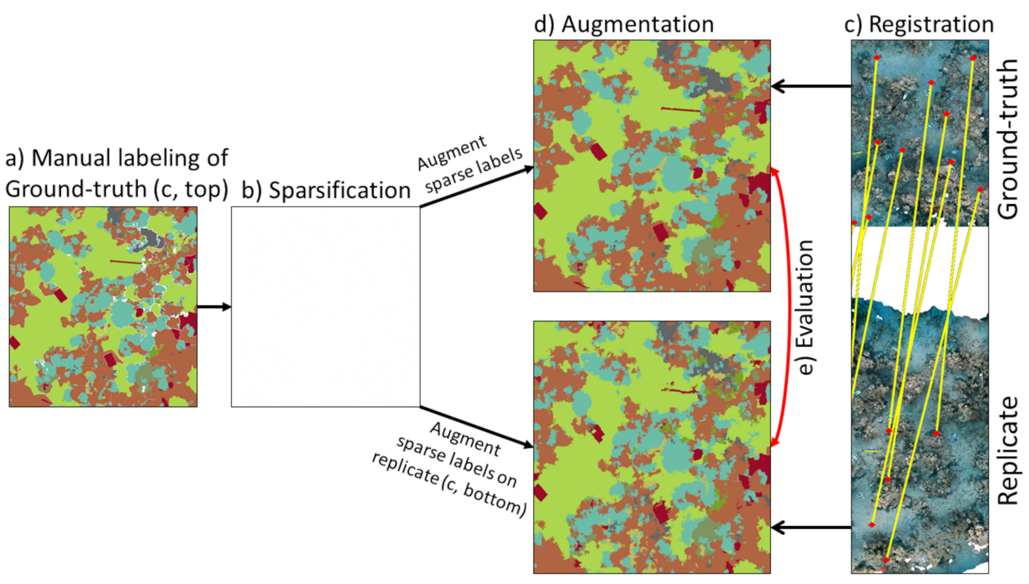 Remotesensing 13 00659 g006 Remotesensing 13 00659 g006