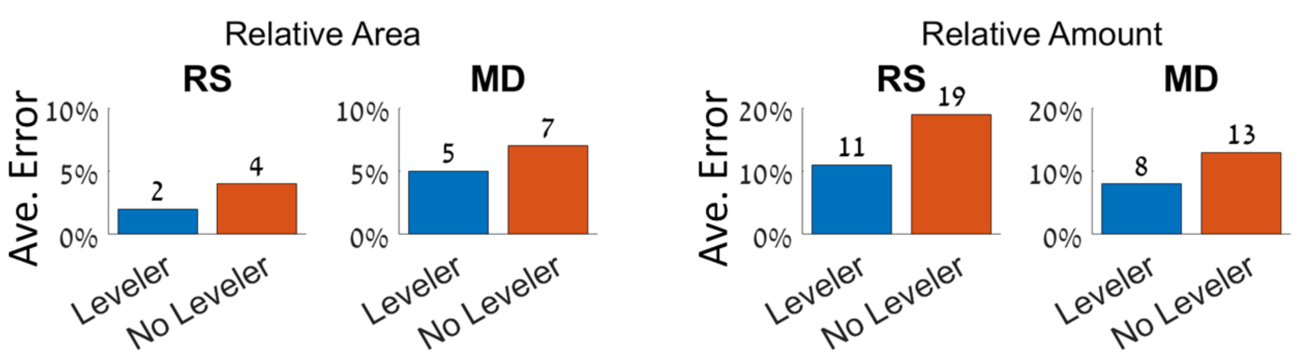 Remotesensing 13 00659 g013 Remotesensing 13 00659 g013