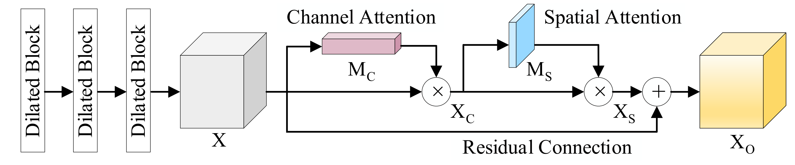 Remotesensing 13 00660 g002 Remotesensing 13 00660 g002