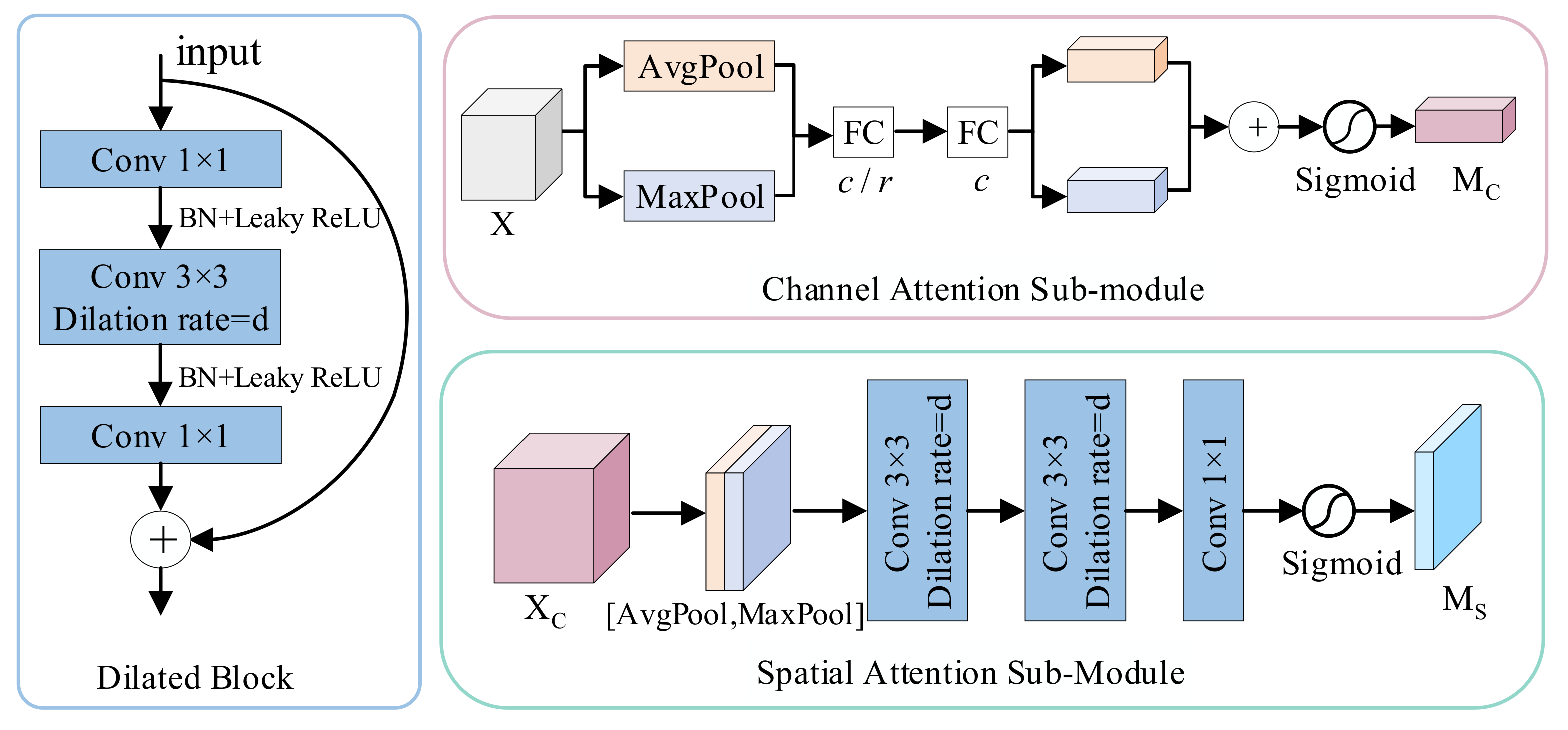 Remotesensing 13 00660 g003 Remotesensing 13 00660 g003