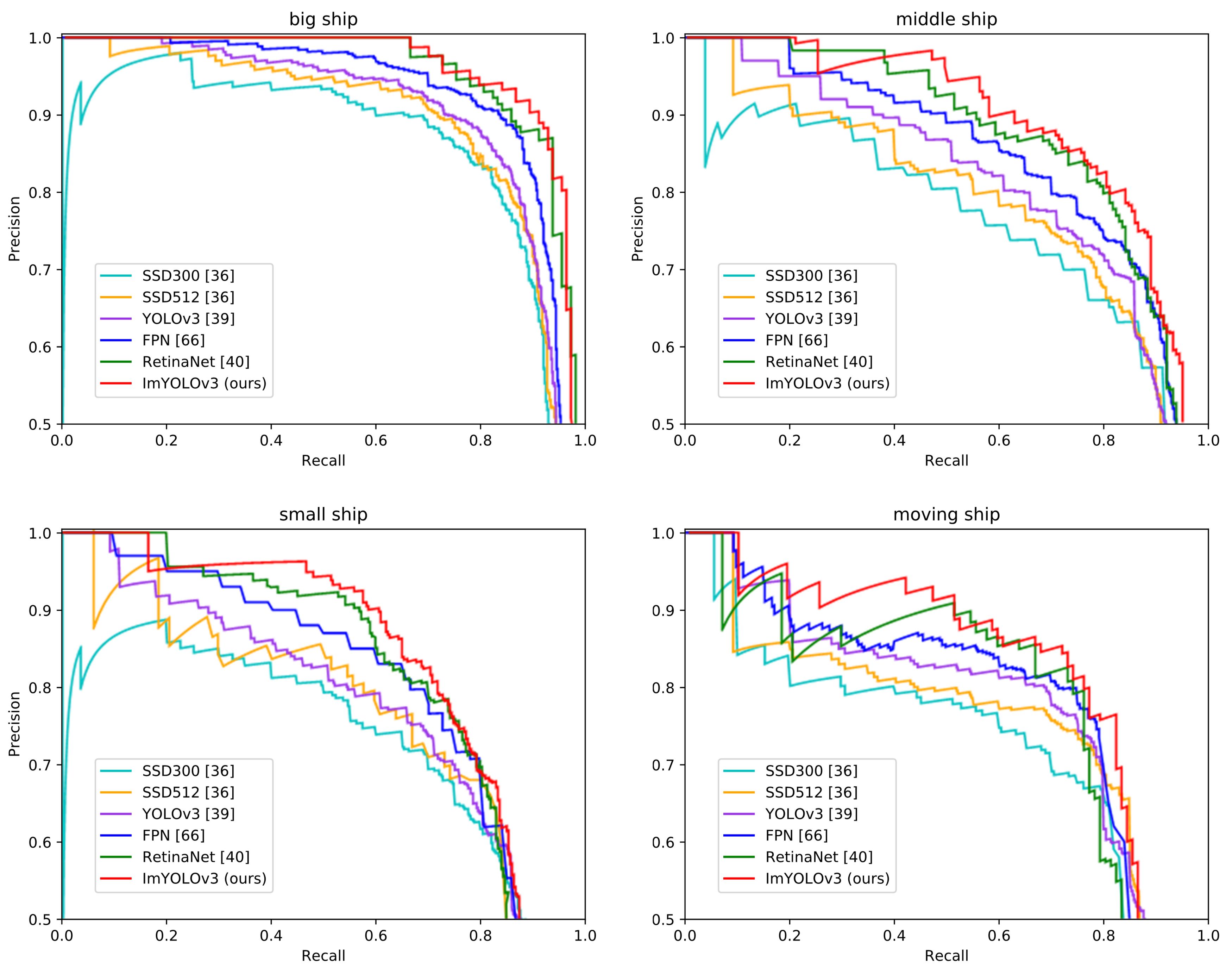 Remotesensing 13 00660 g008 Remotesensing 13 00660 g008