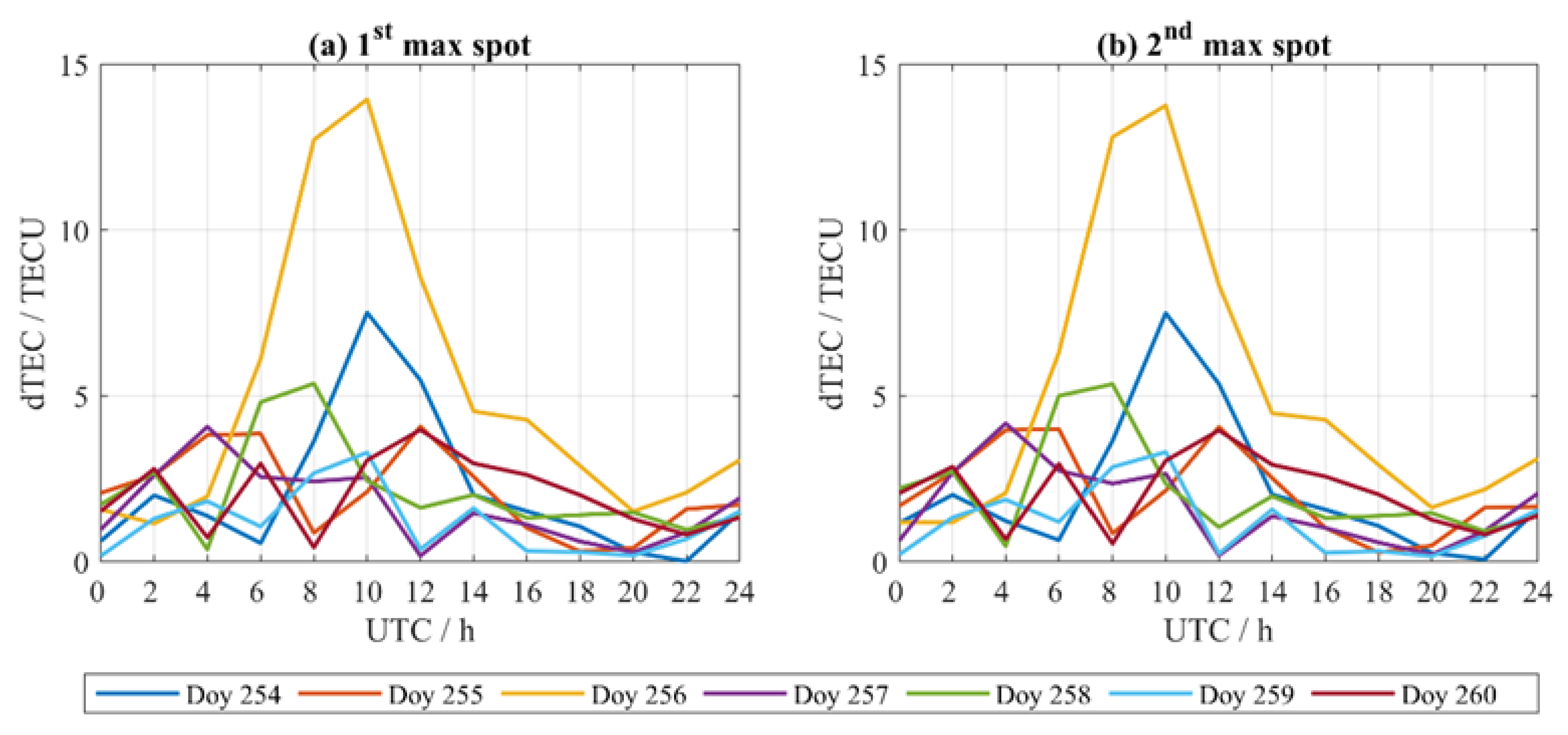 Remotesensing 13 00661 g006 Remotesensing 13 00661 g006