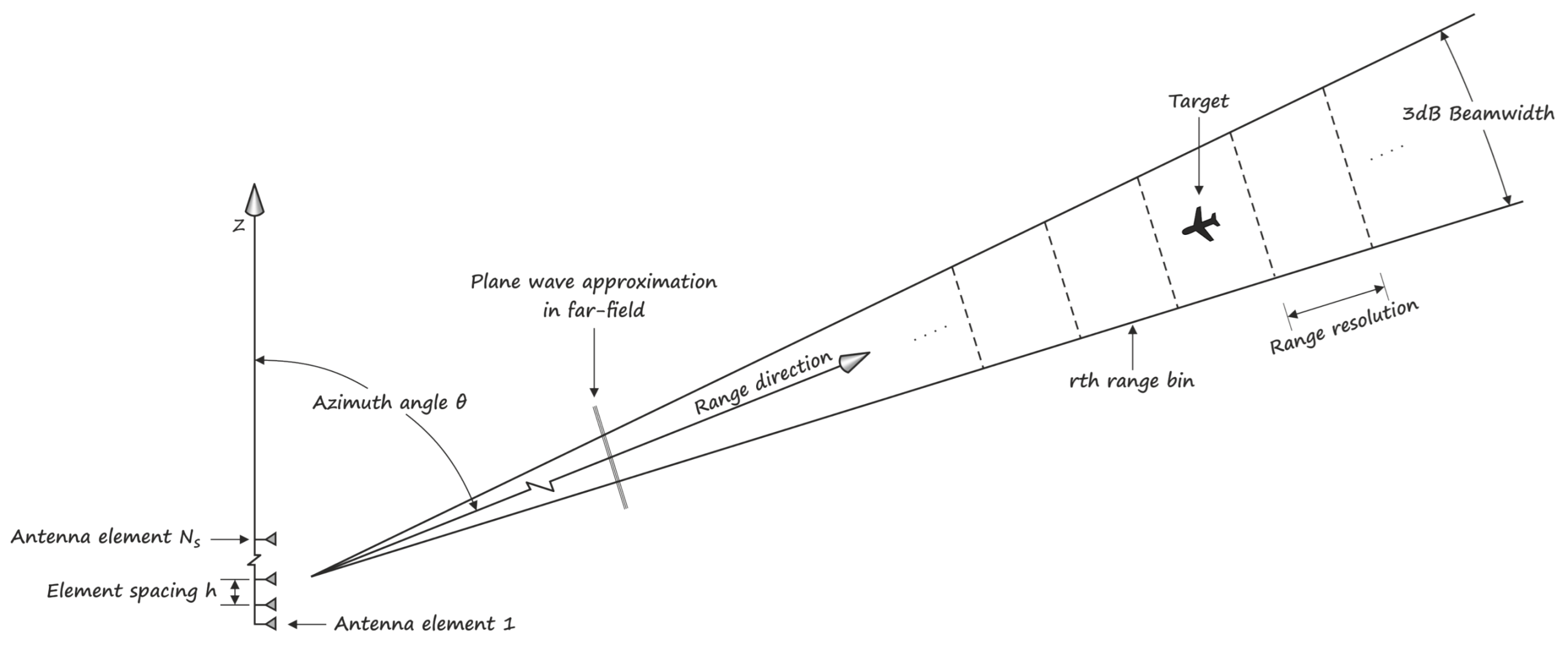 Remotesensing 13 00662 g002