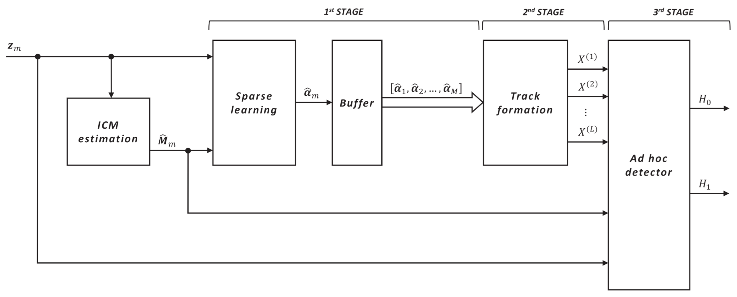 Remotesensing 13 00662 g003