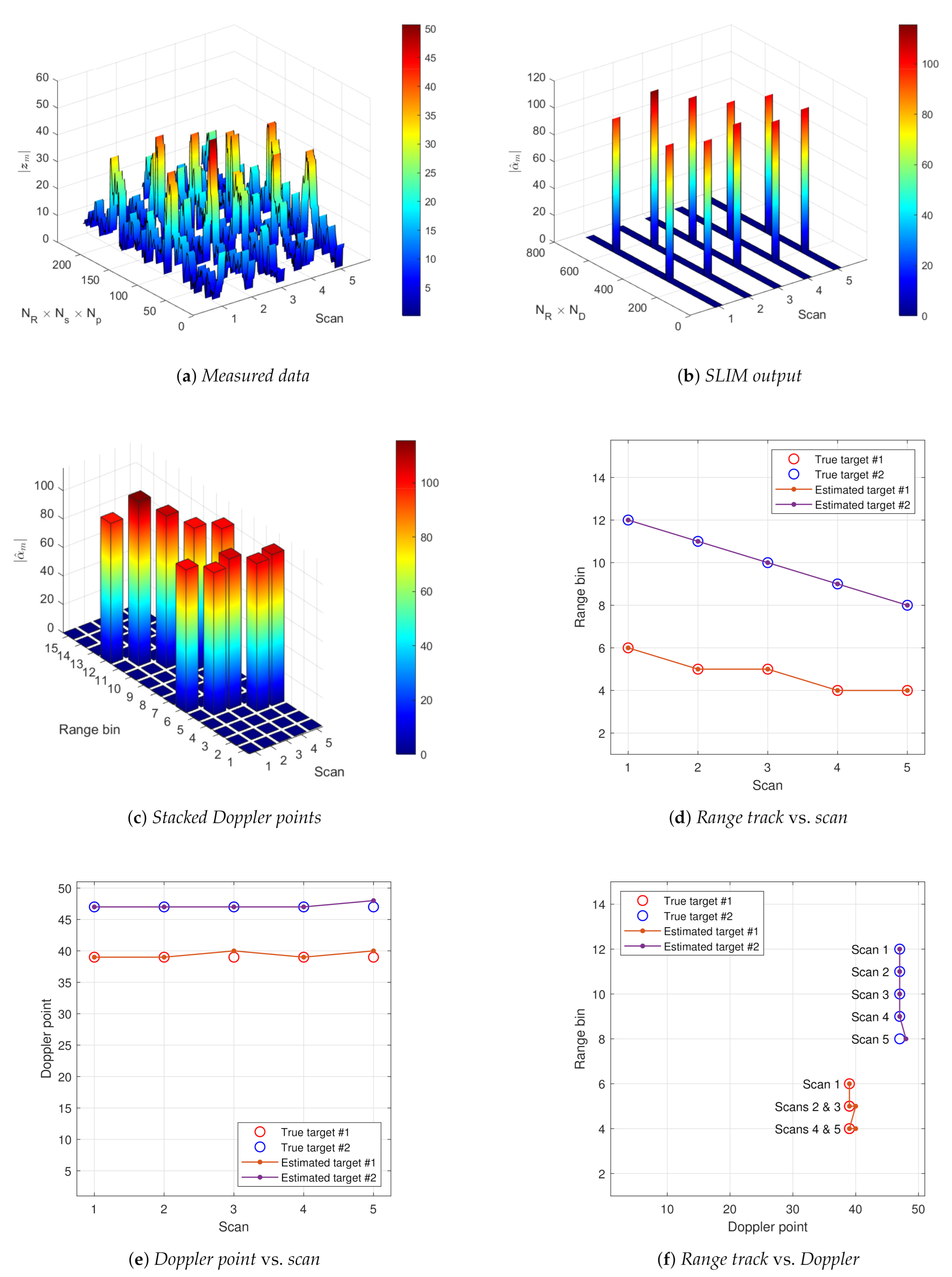 Remotesensing 13 00662 g004