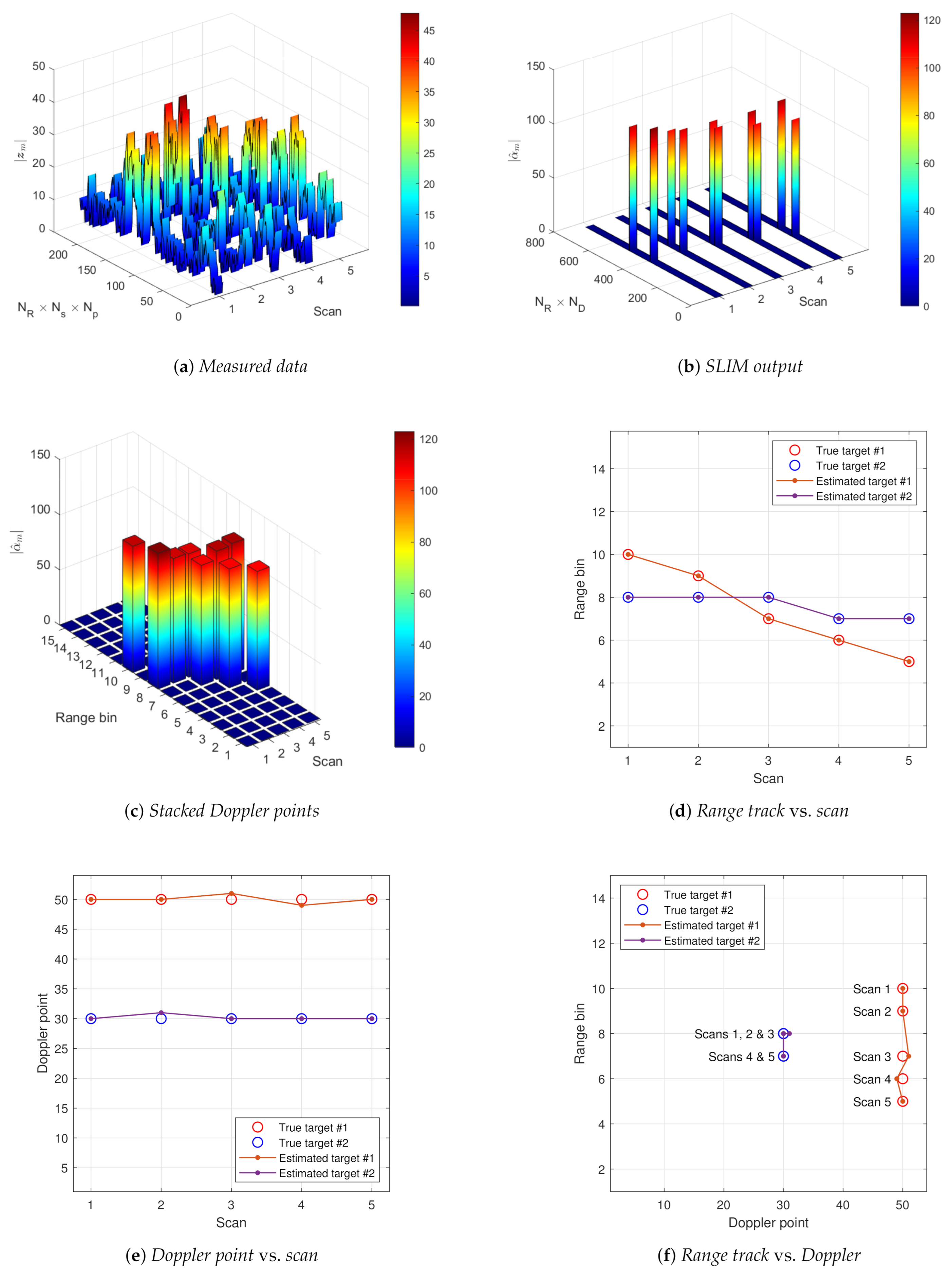 Remotesensing 13 00662 g005