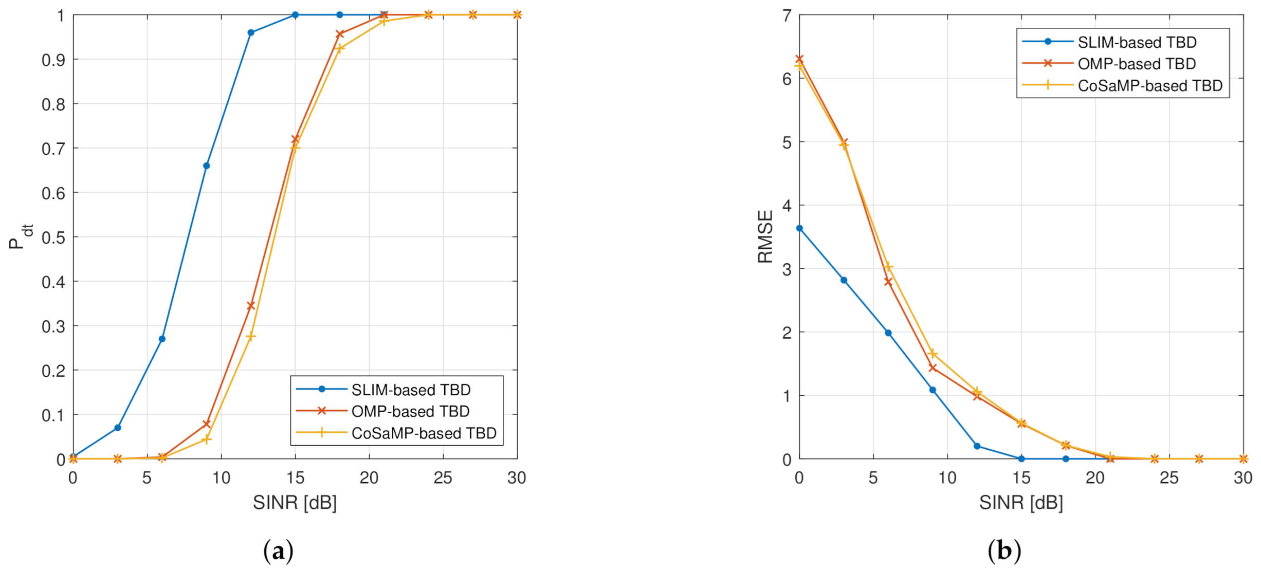 Remotesensing 13 00662 g007