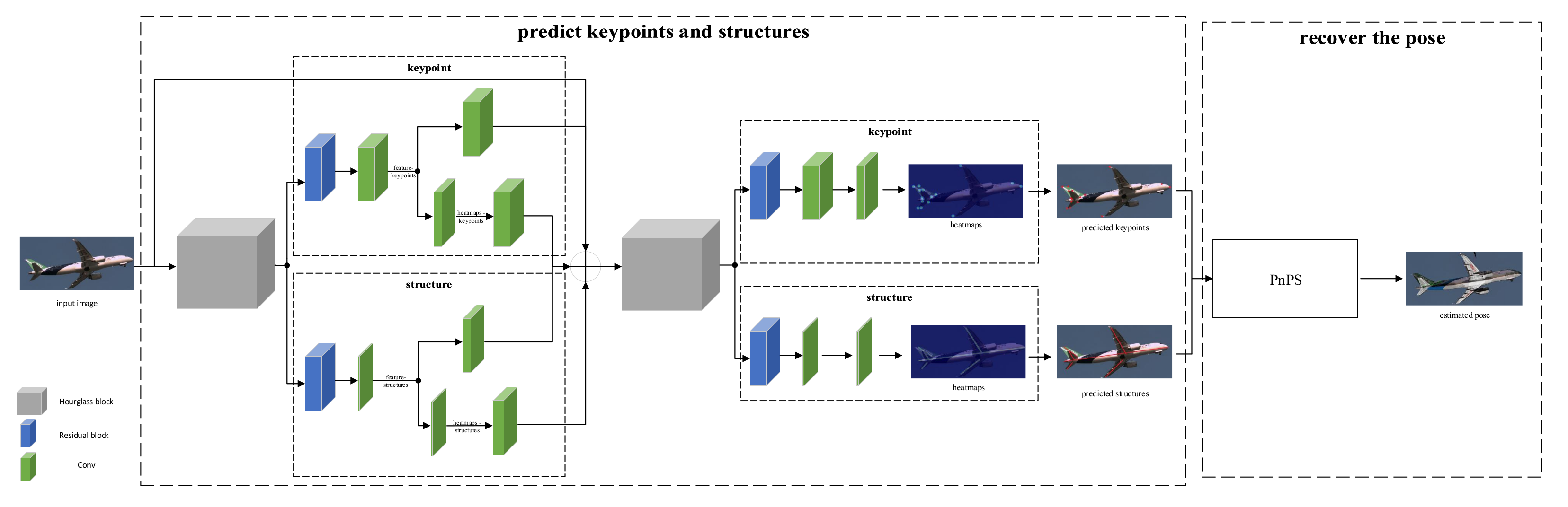 Remotesensing 13 00663 g008