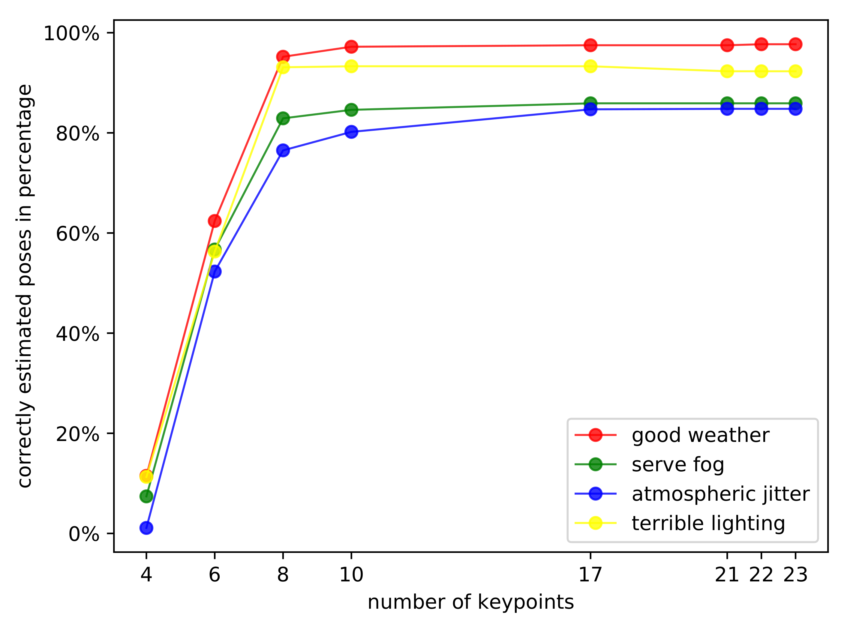 Remotesensing 13 00663 g017