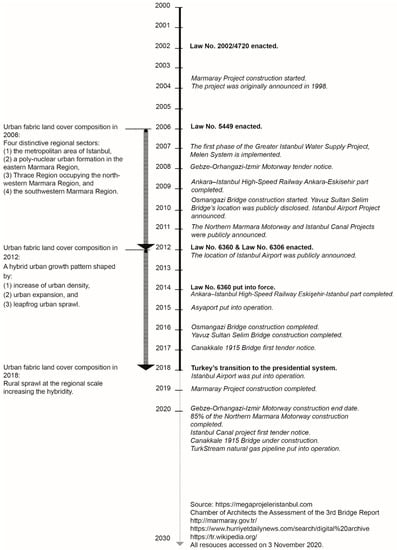 Remotesensing 13 00664 g0a1