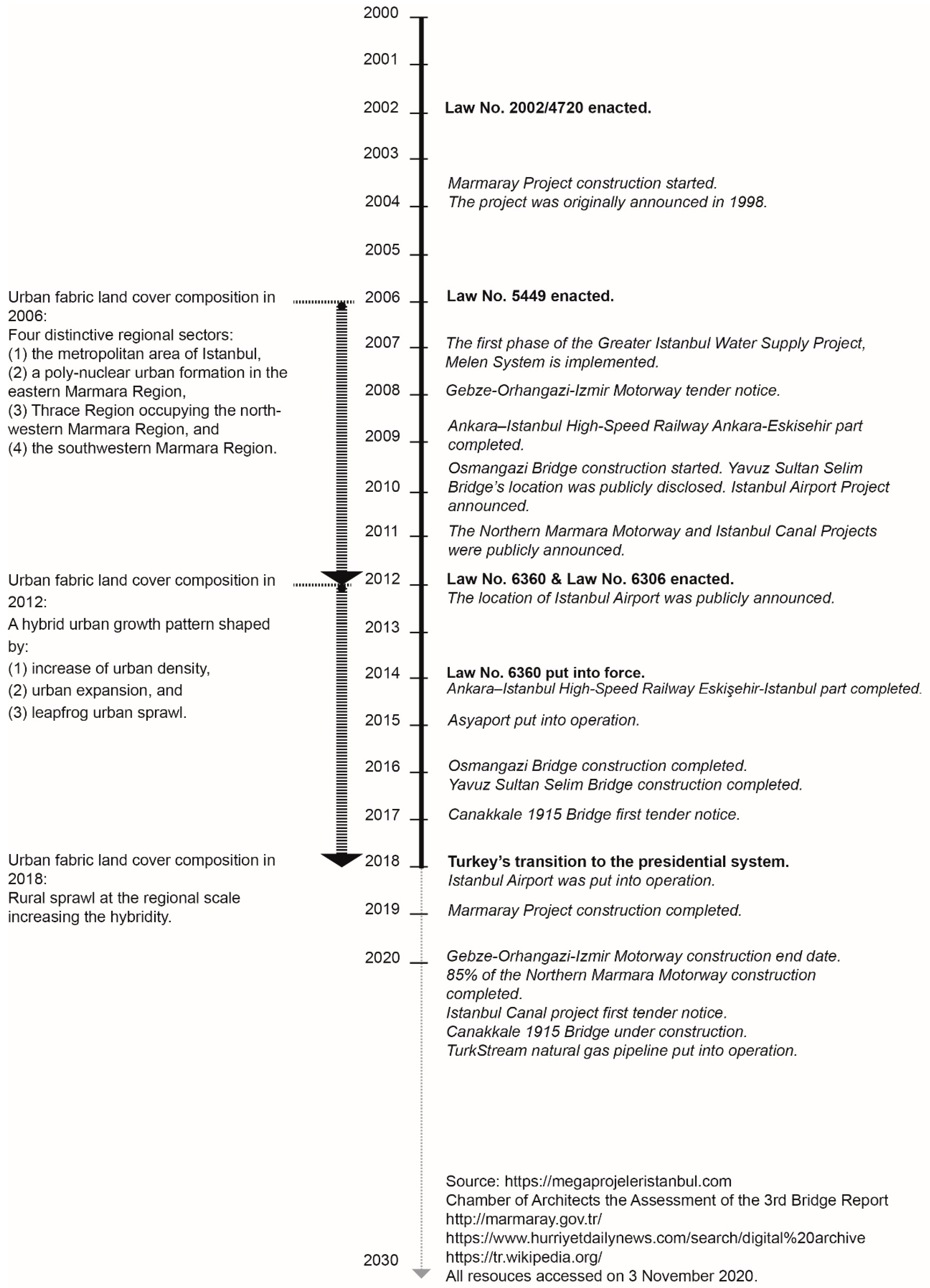 Remotesensing 13 00664 g0a1