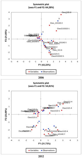 Remotesensing 13 00664 g0a2a