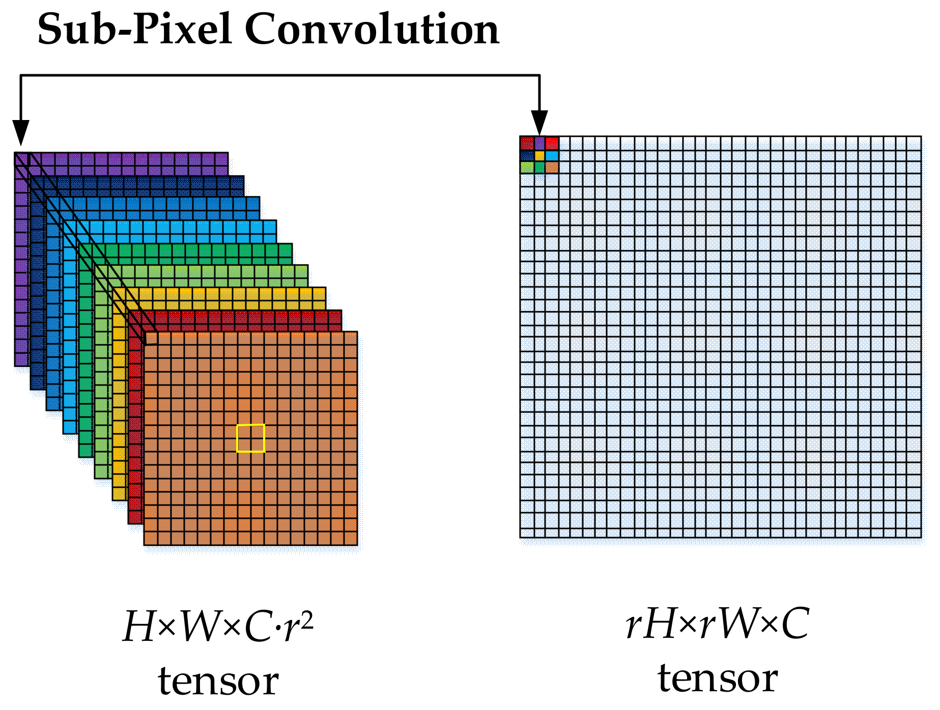 Remotesensing 13 00666 g006 Remotesensing 13 00666 g006