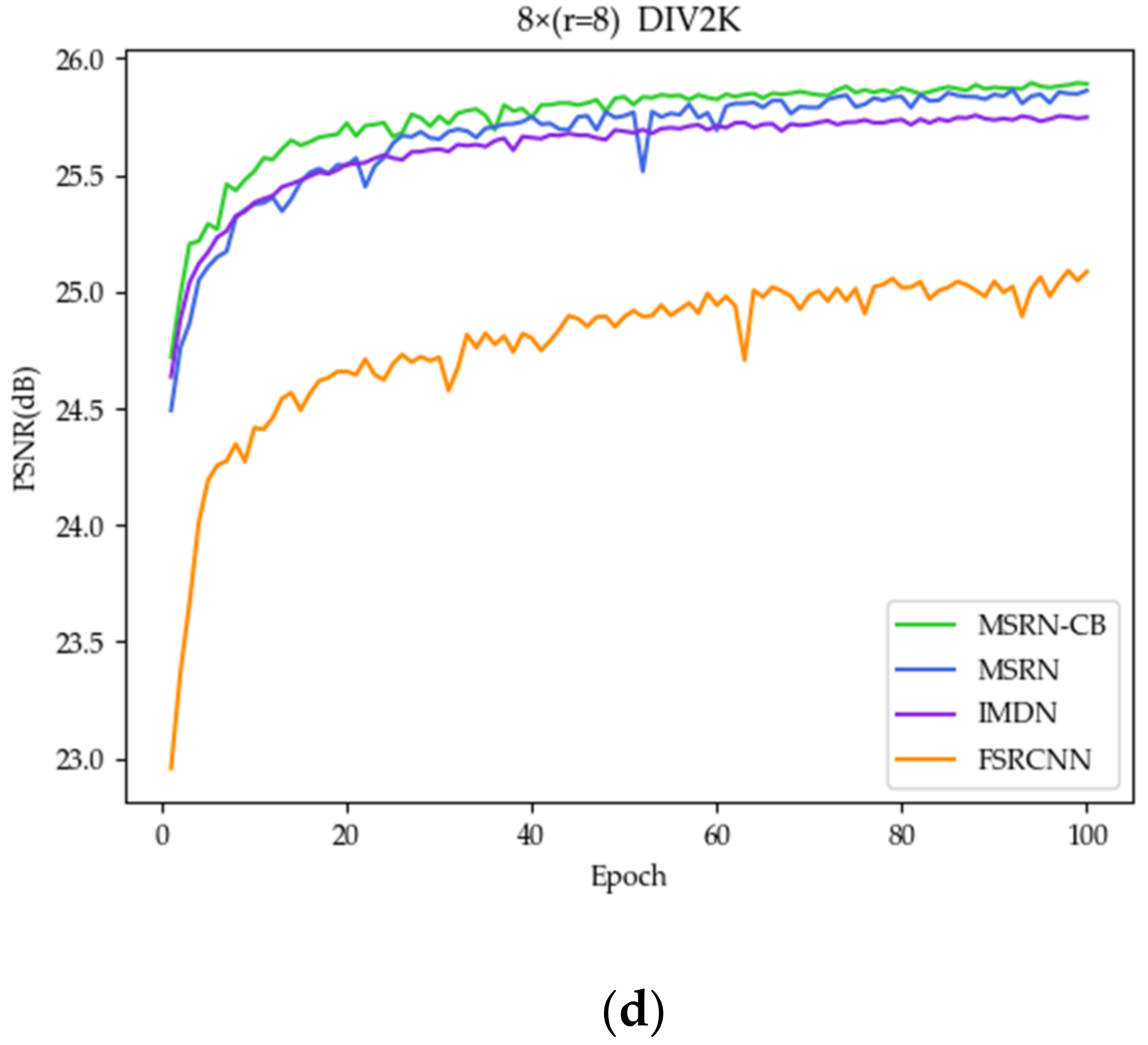 Remotesensing 13 00666 g007b Remotesensing 13 00666 g007b