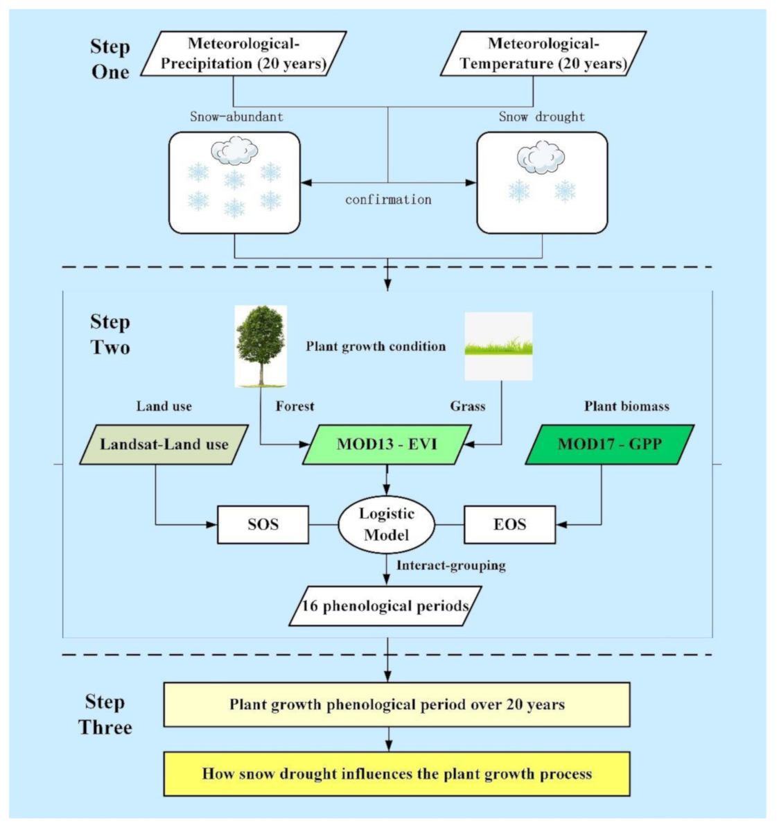 Remotesensing 13 00668 g002