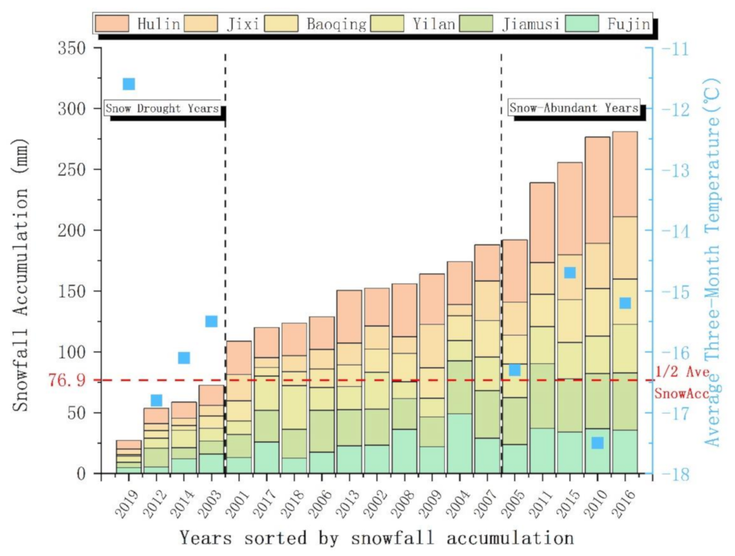 Remotesensing 13 00668 g003