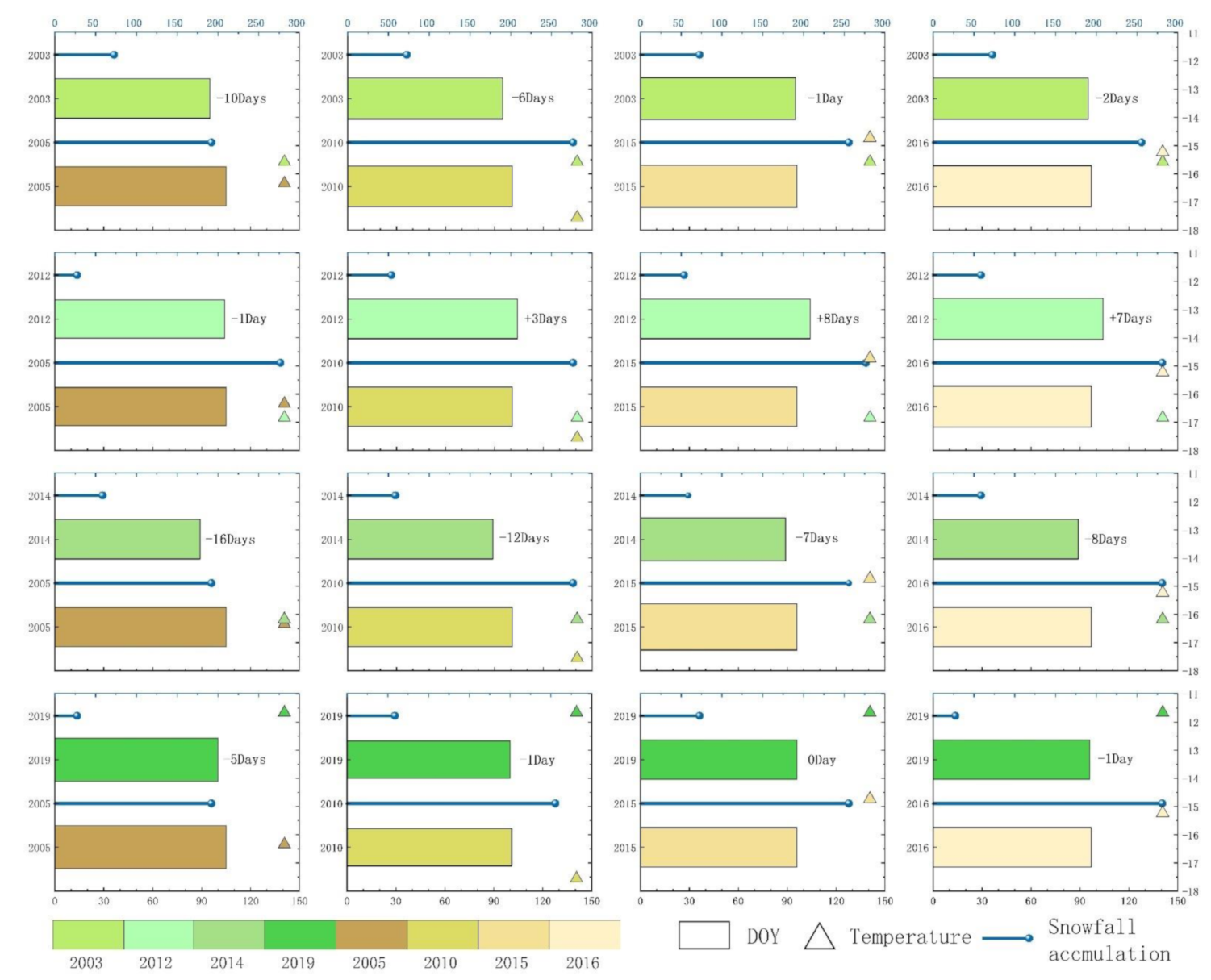 Remotesensing 13 00668 g005
