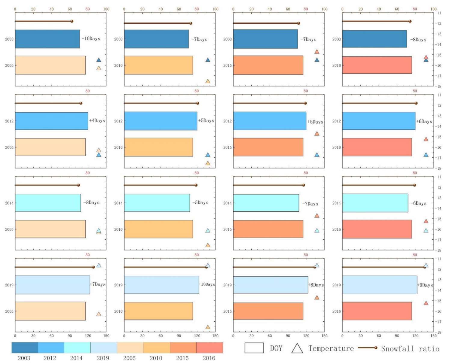 Remotesensing 13 00668 g007