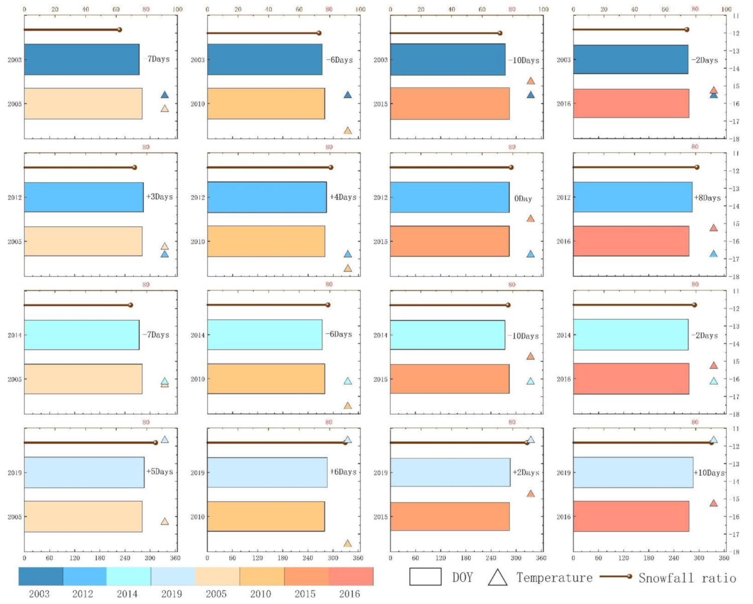 Remotesensing 13 00668 g008