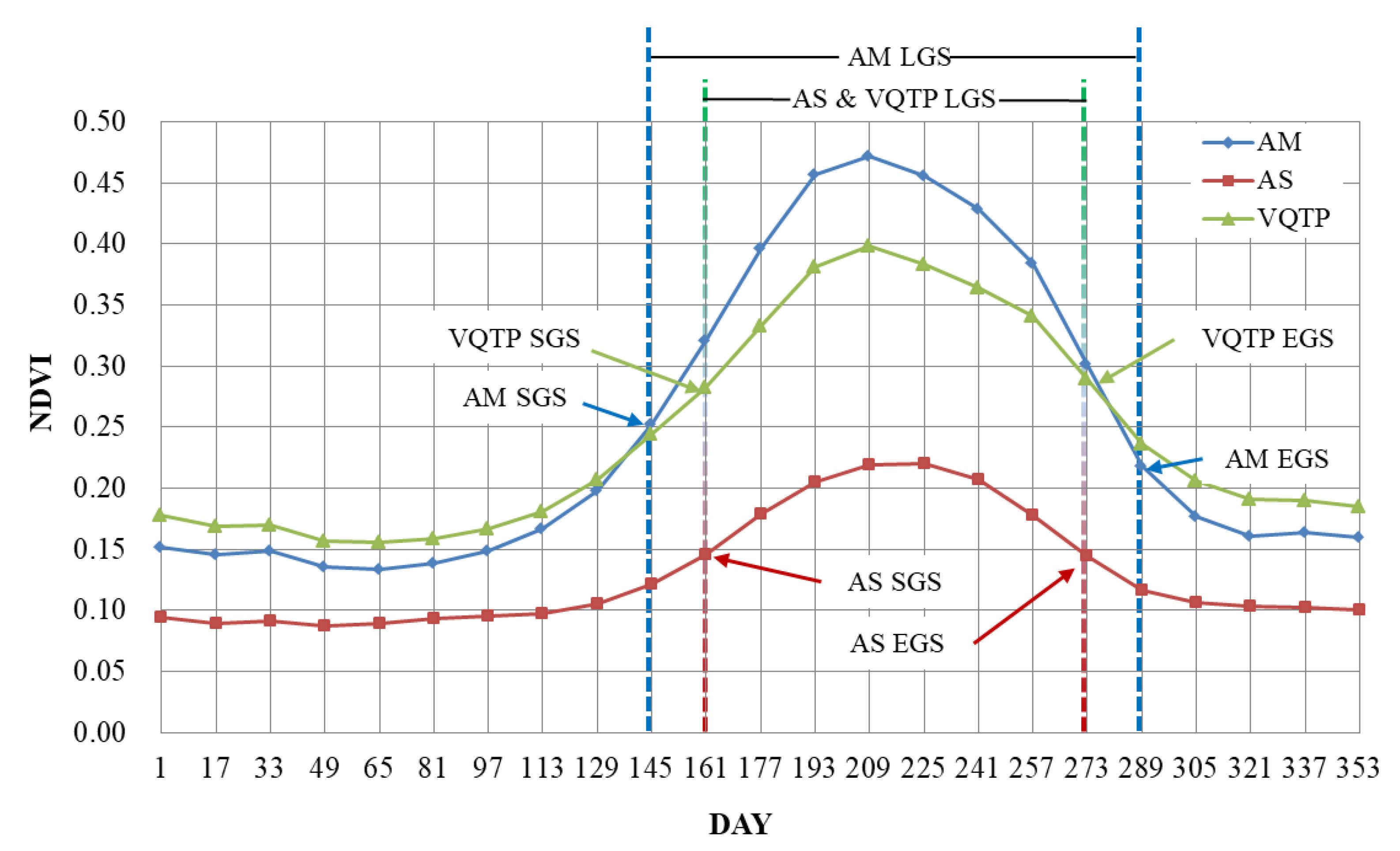 Remotesensing 13 00669 g003