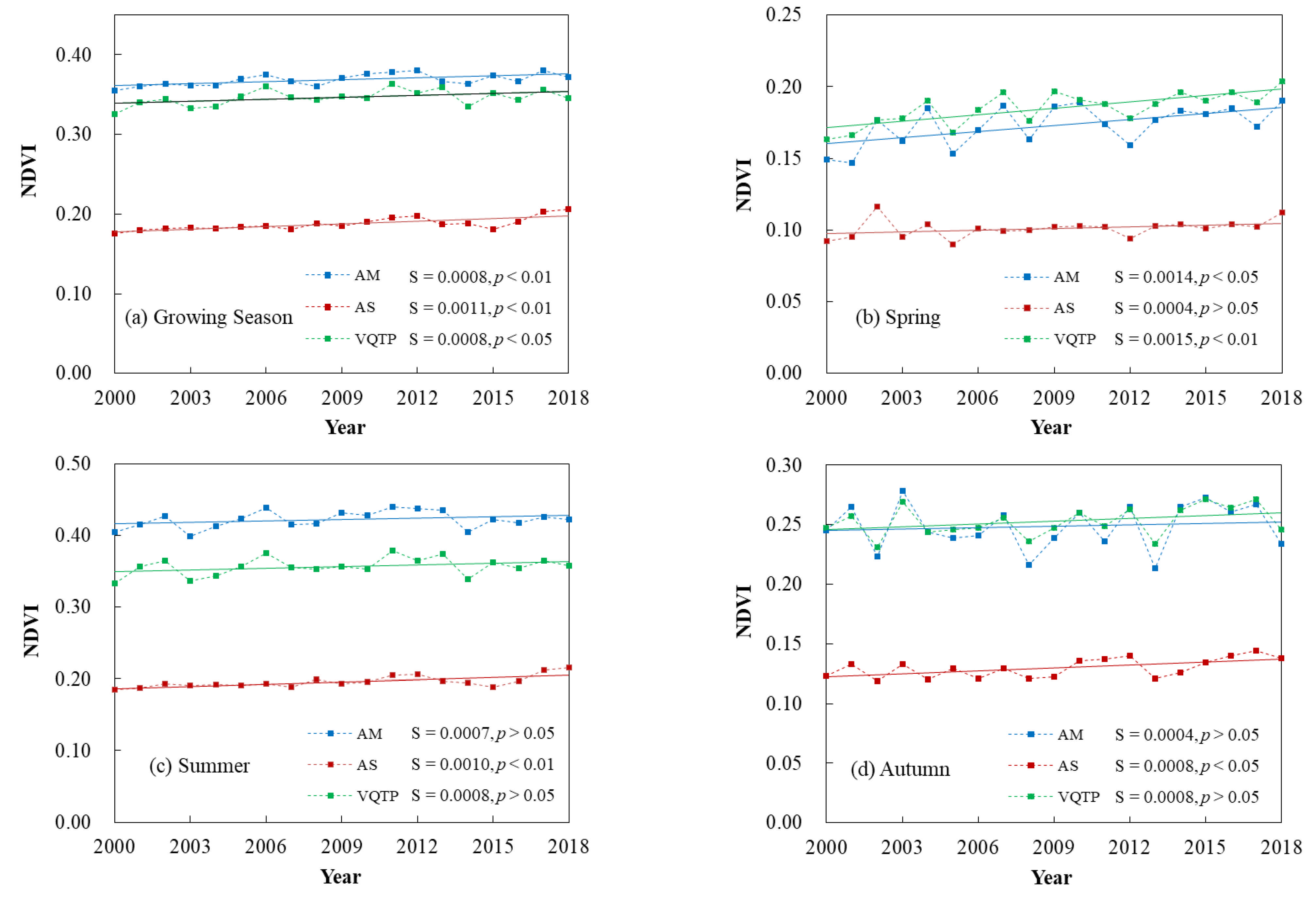 Remotesensing 13 00669 g005