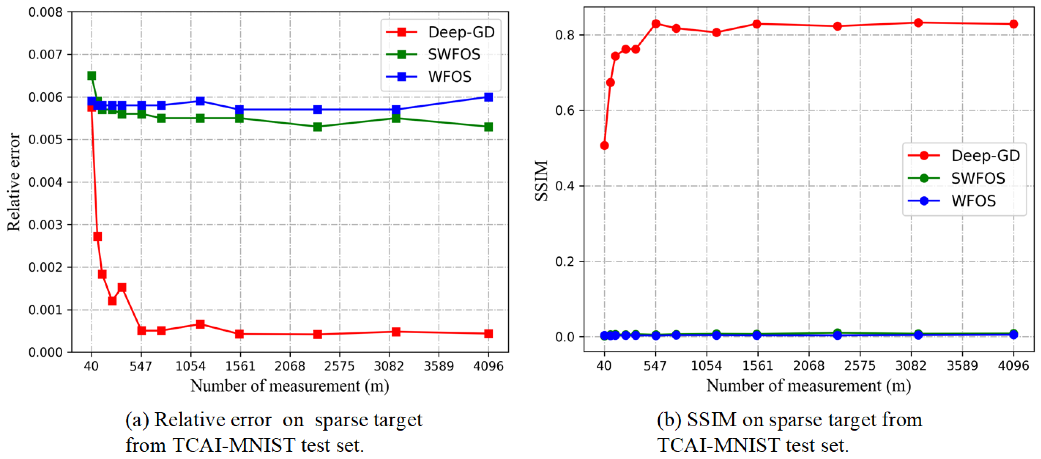 Remotesensing 13 00671 g007