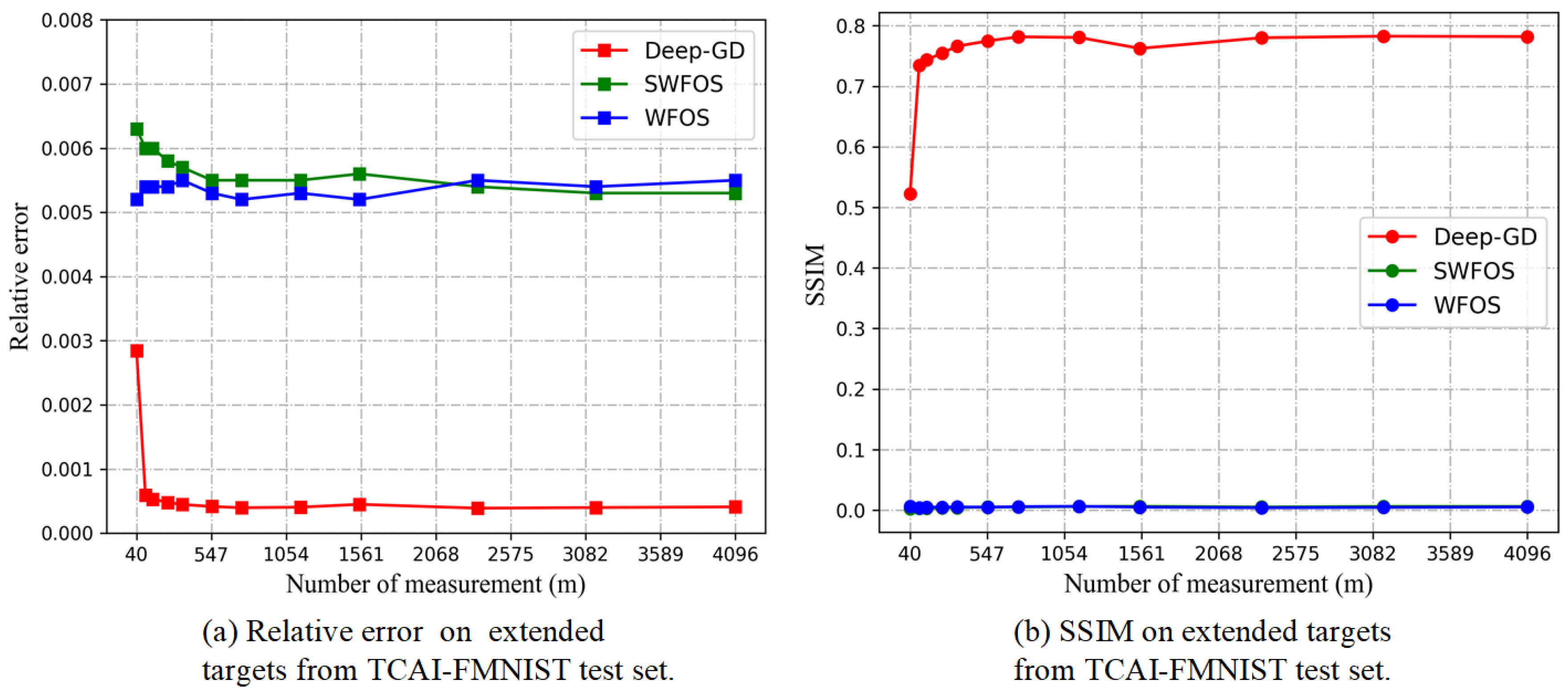 Remotesensing 13 00671 g009