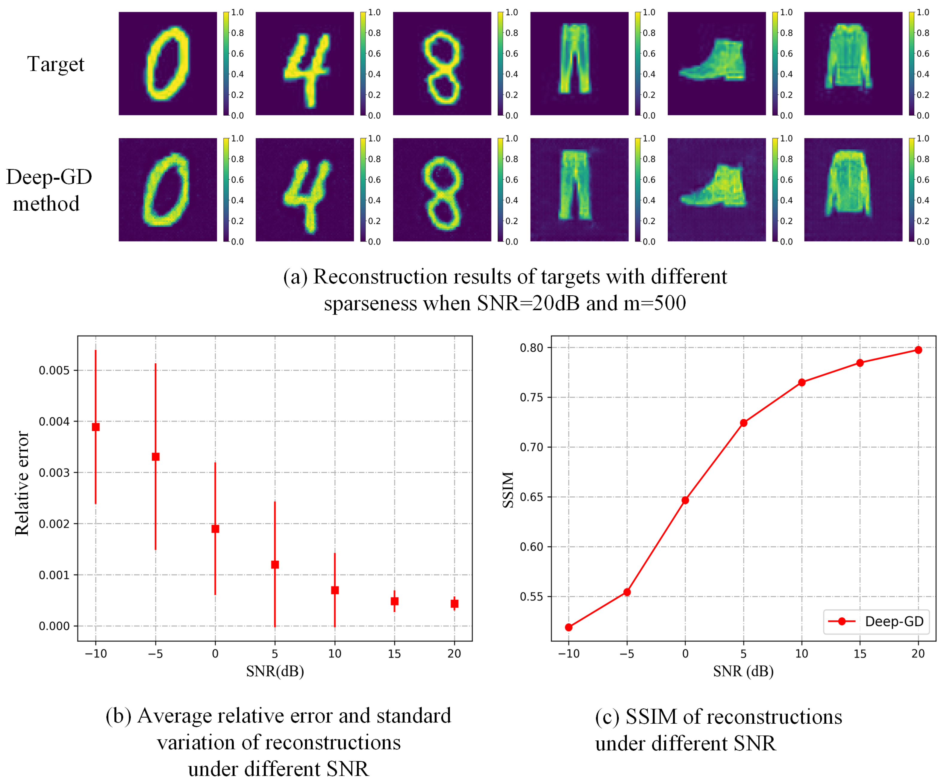 Remotesensing 13 00671 g010