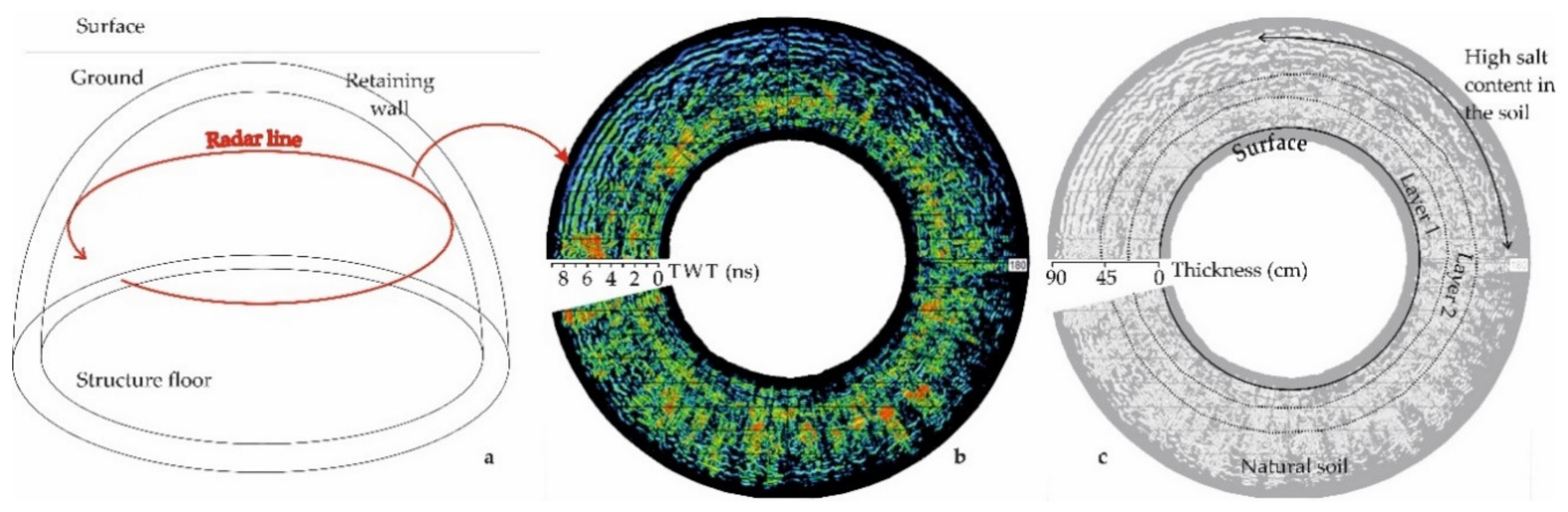 Remotesensing 13 00672 g007