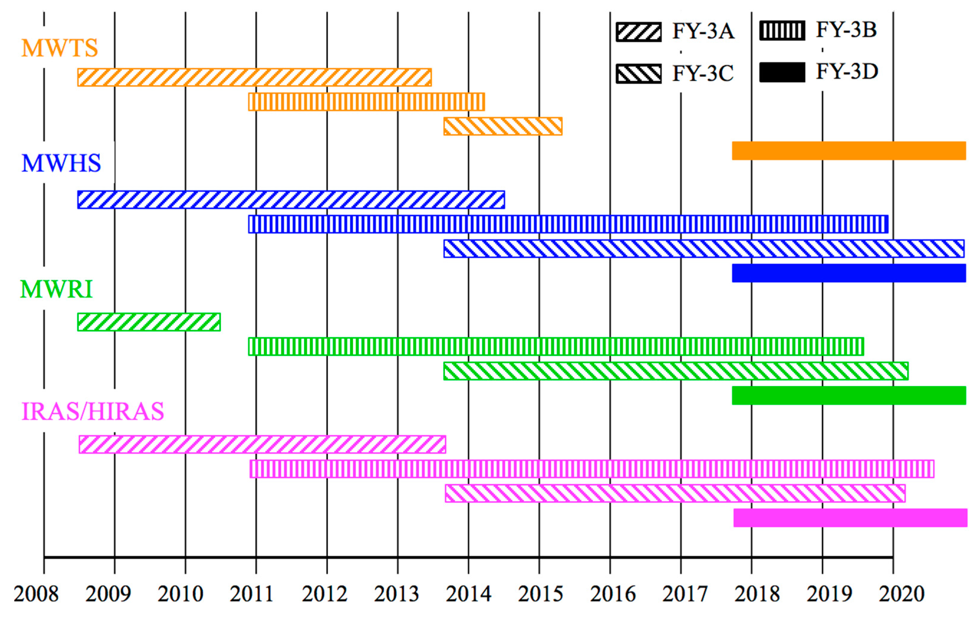 Remotesensing 13 00673 g002