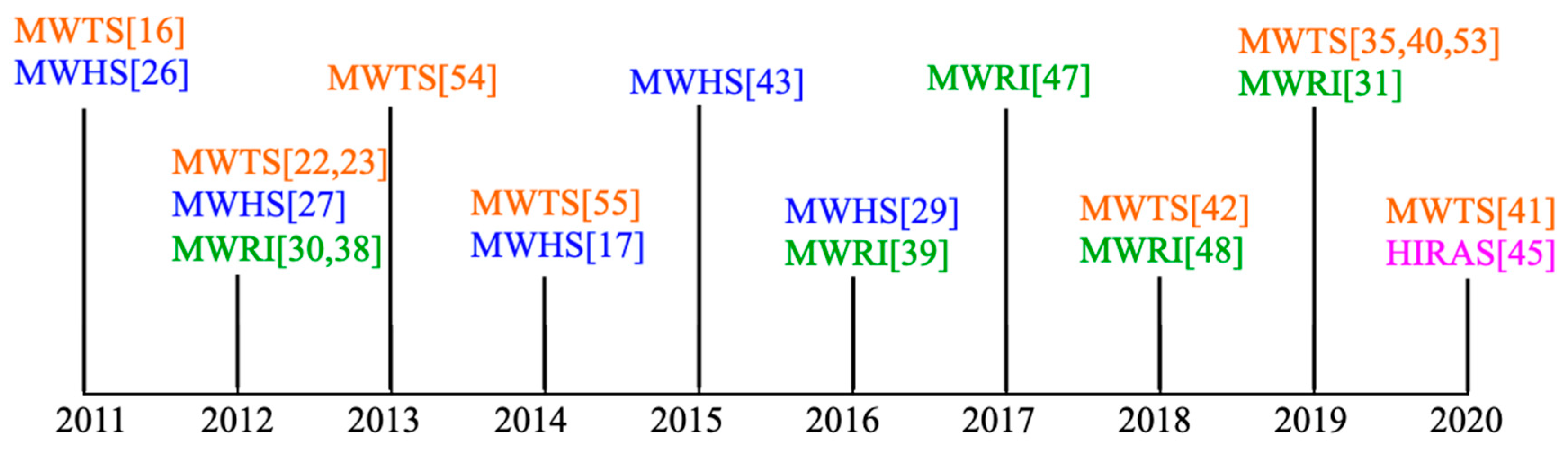 Remotesensing 13 00673 g003