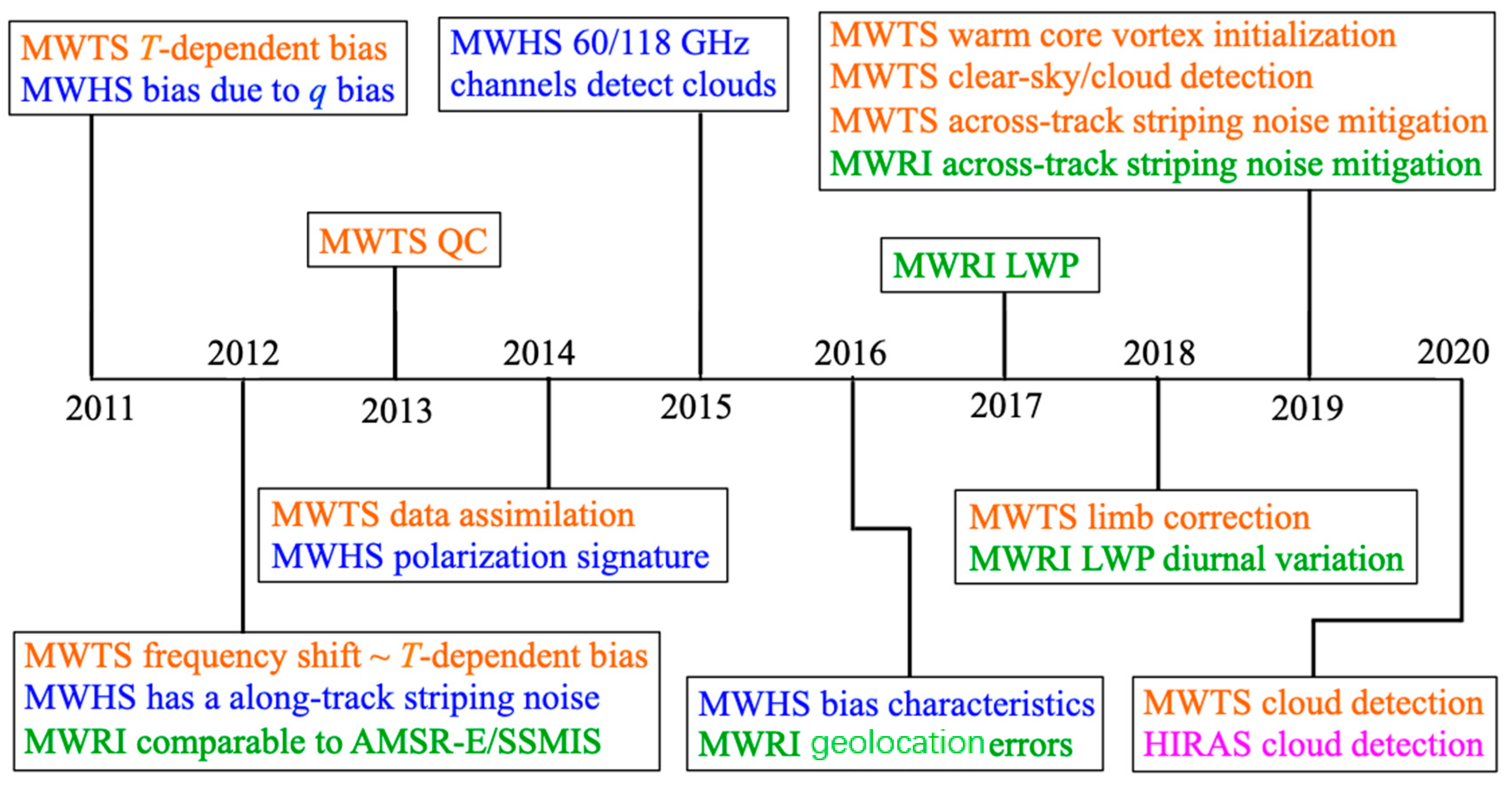 Remotesensing 13 00673 g004
