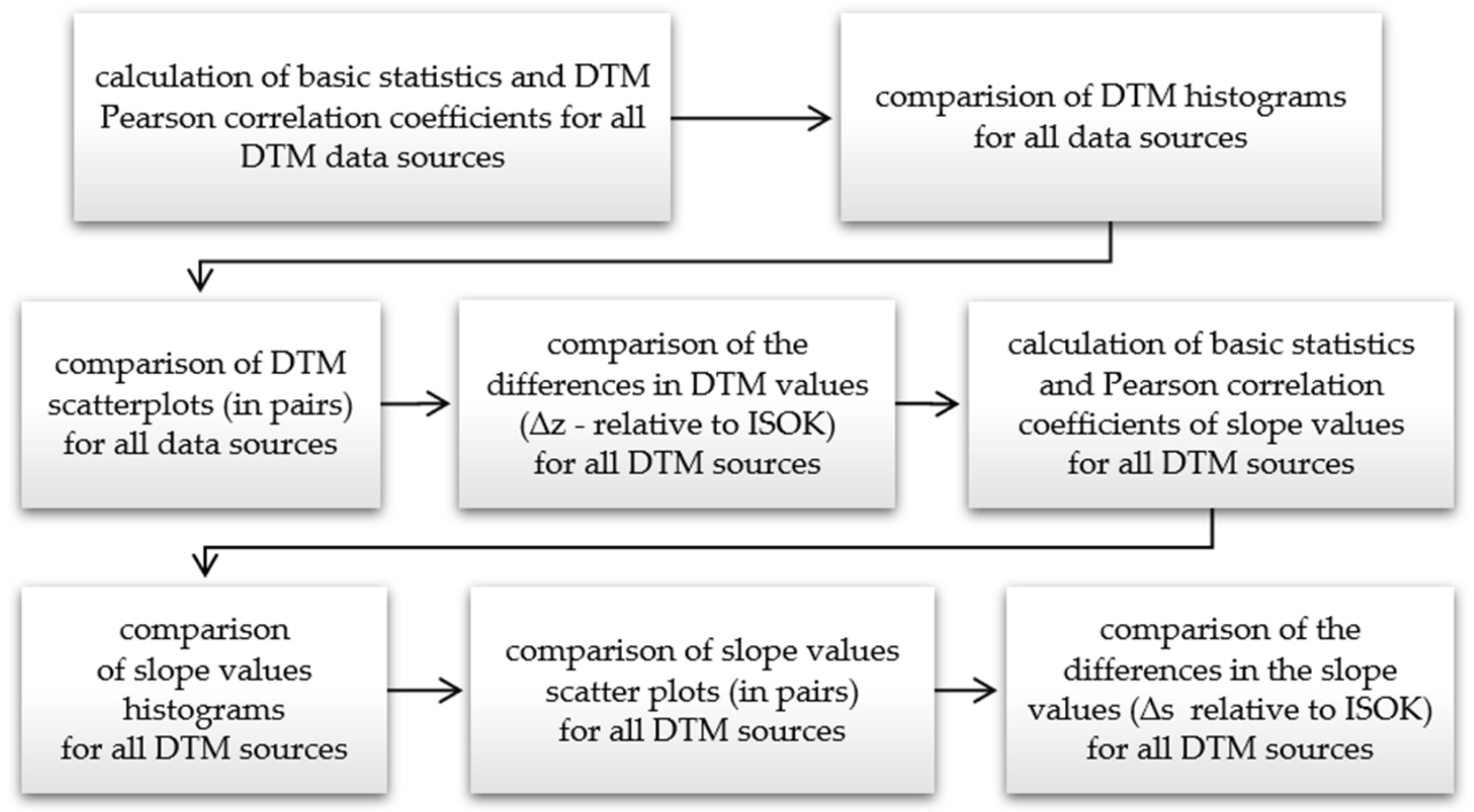 Remotesensing 13 00678 g005 Remotesensing 13 00678 g005