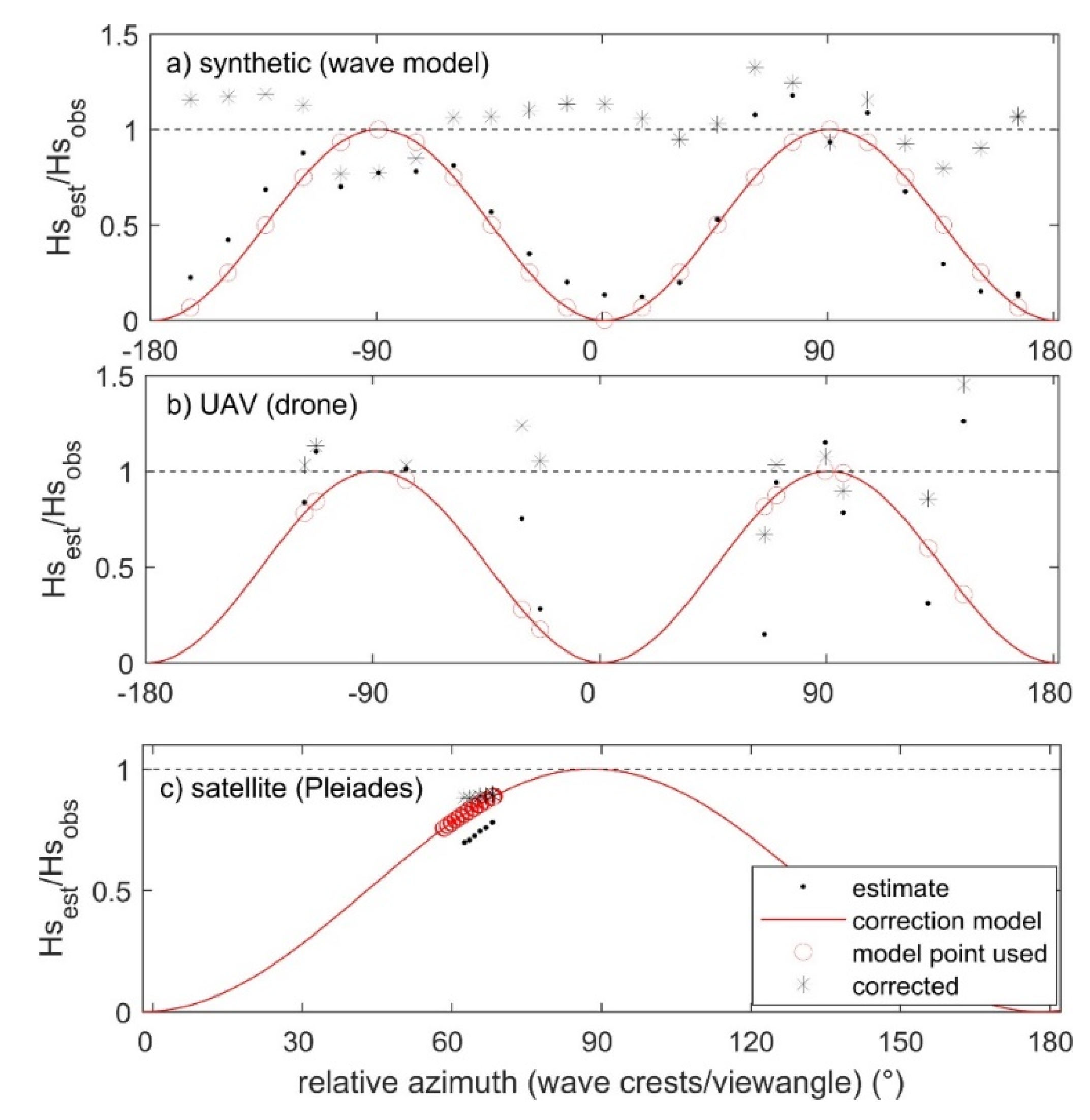 Remotesensing 13 00679 g005 Remotesensing 13 00679 g005