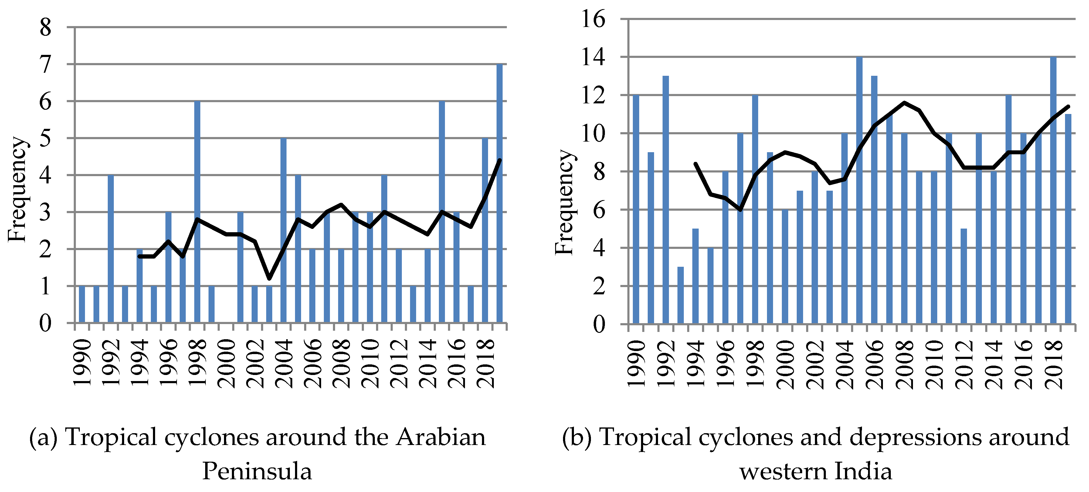 Remotesensing 13 00680 g009