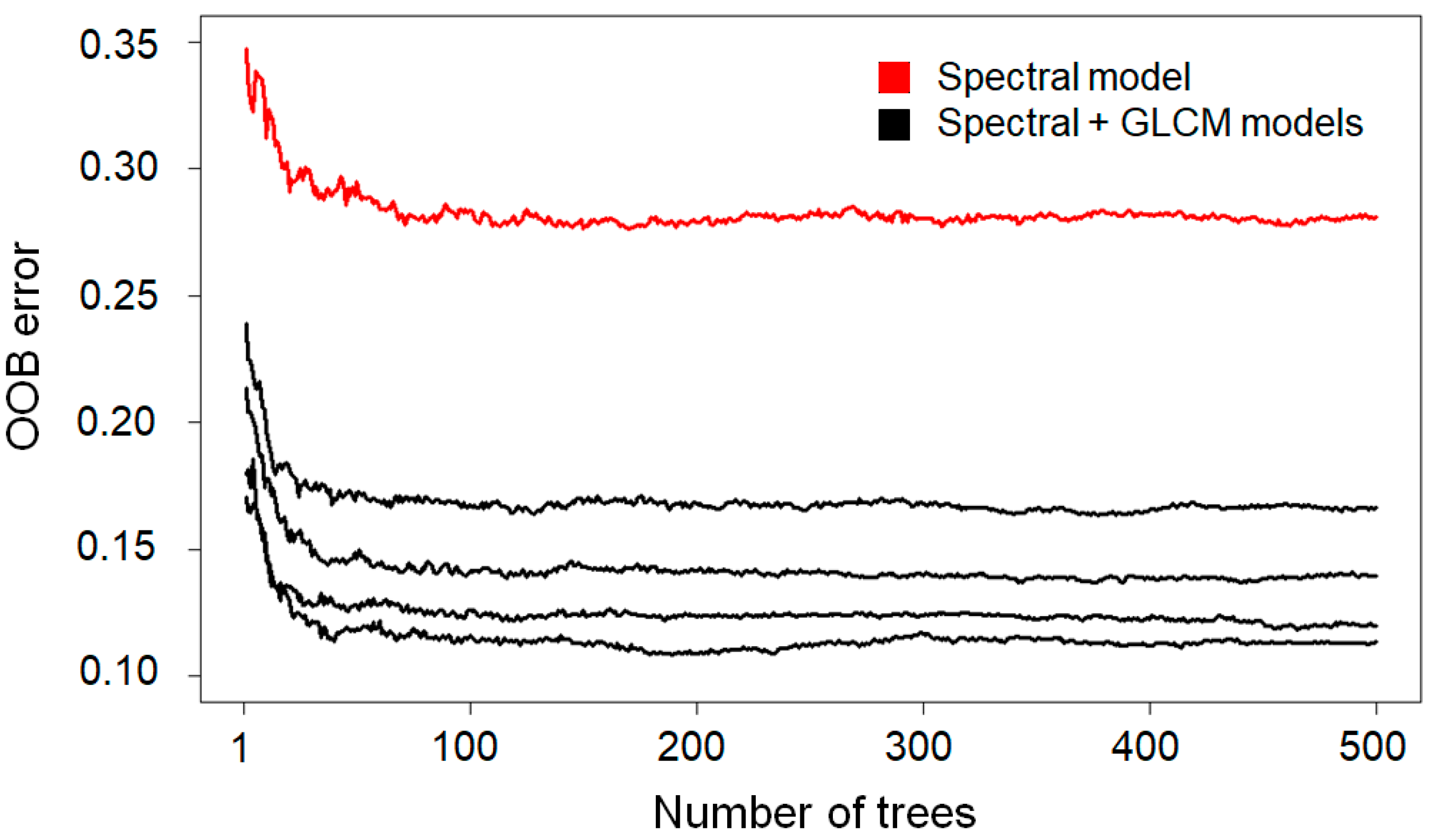 Remotesensing 13 00681 g004
