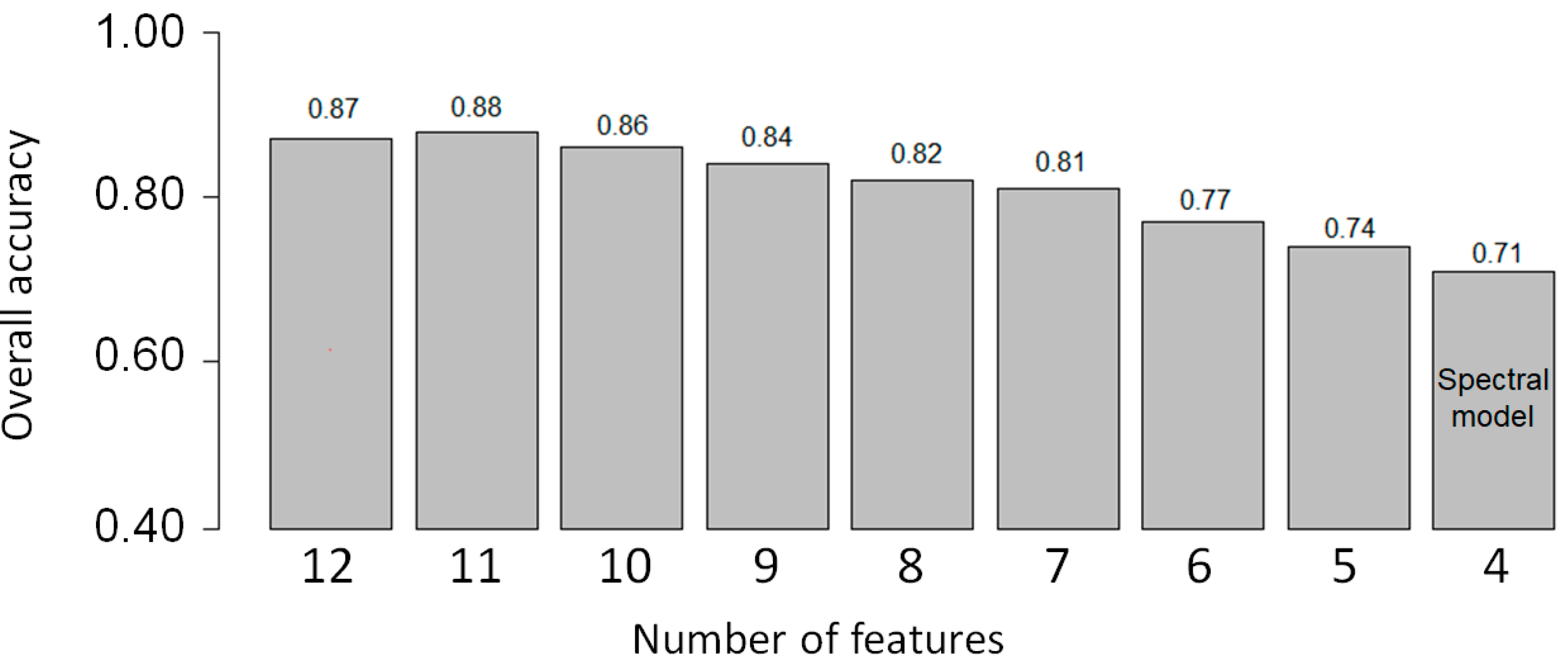 Remotesensing 13 00681 g009