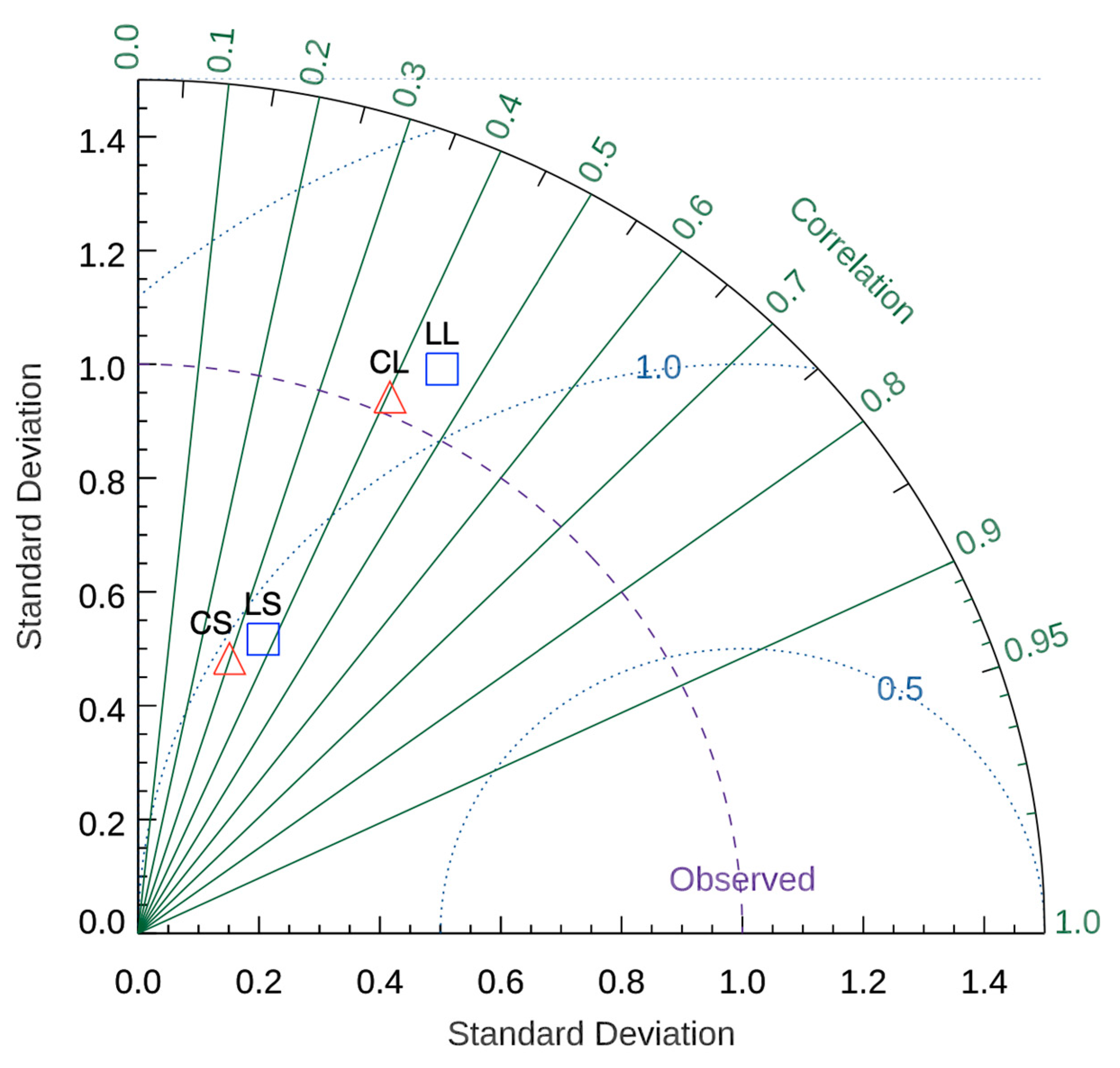 Remotesensing 13 00682 g005