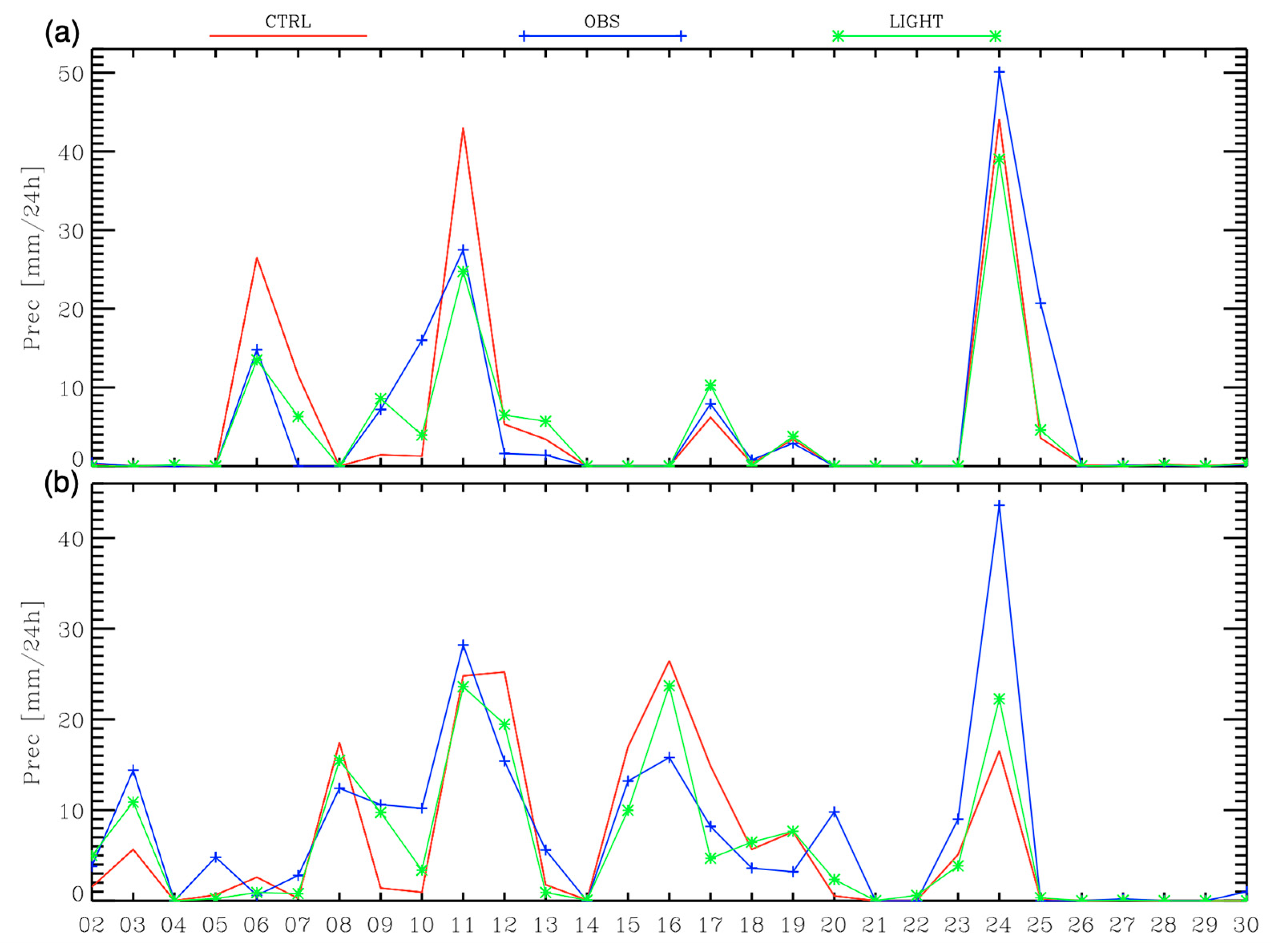 Remotesensing 13 00682 g006