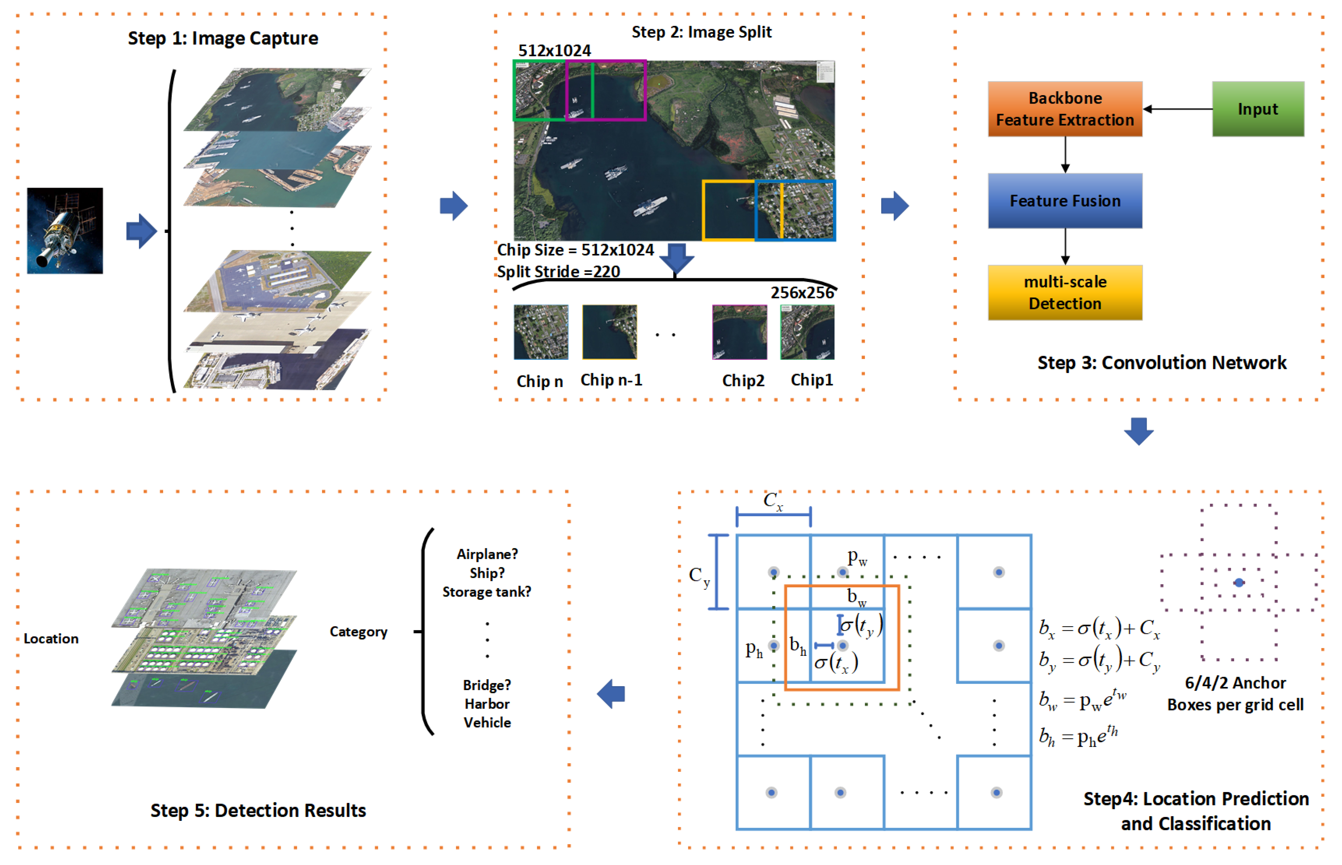 Remotesensing 13 00683 g001 Remotesensing 13 00683 g001