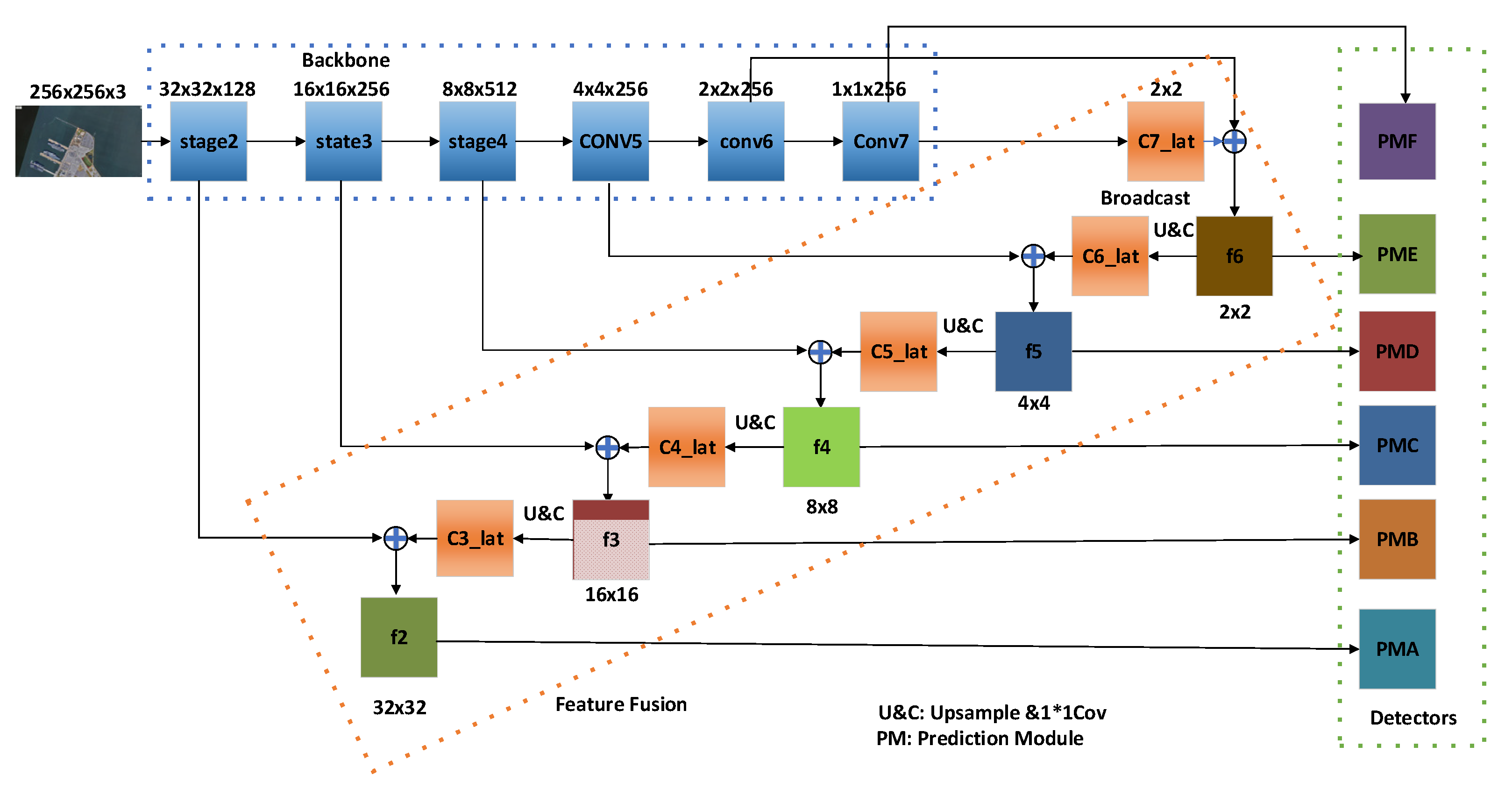 Remotesensing 13 00683 g002 Remotesensing 13 00683 g002