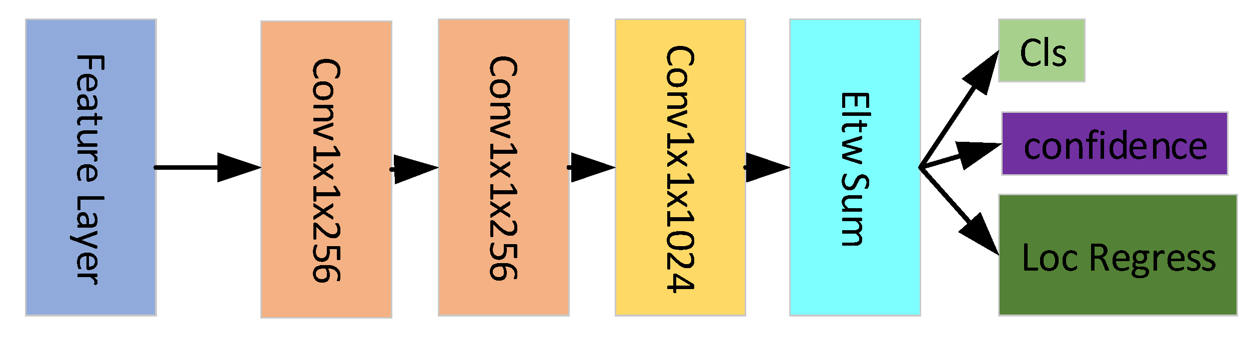 Remotesensing 13 00683 g005 Remotesensing 13 00683 g005