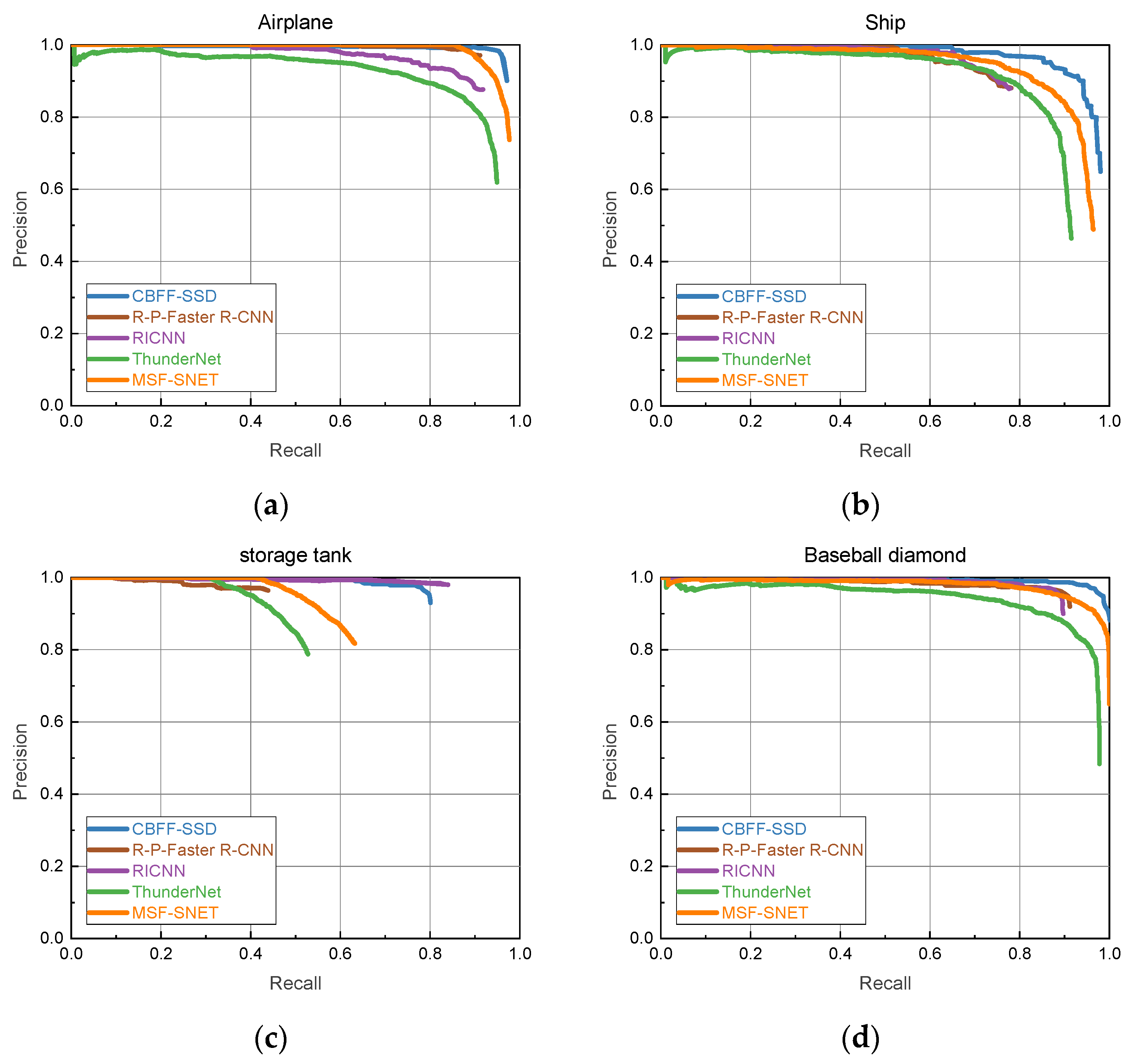 Remotesensing 13 00683 g007a Remotesensing 13 00683 g007a