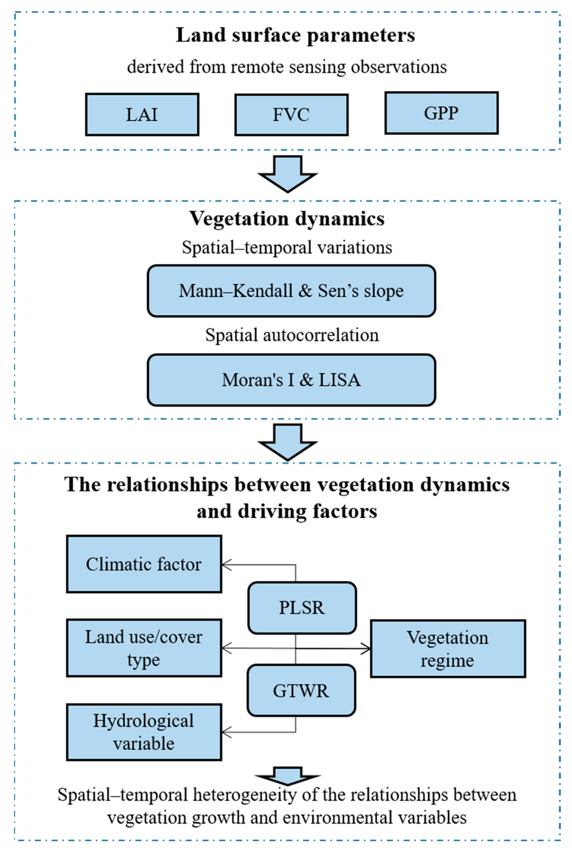Remotesensing 13 00684 g002