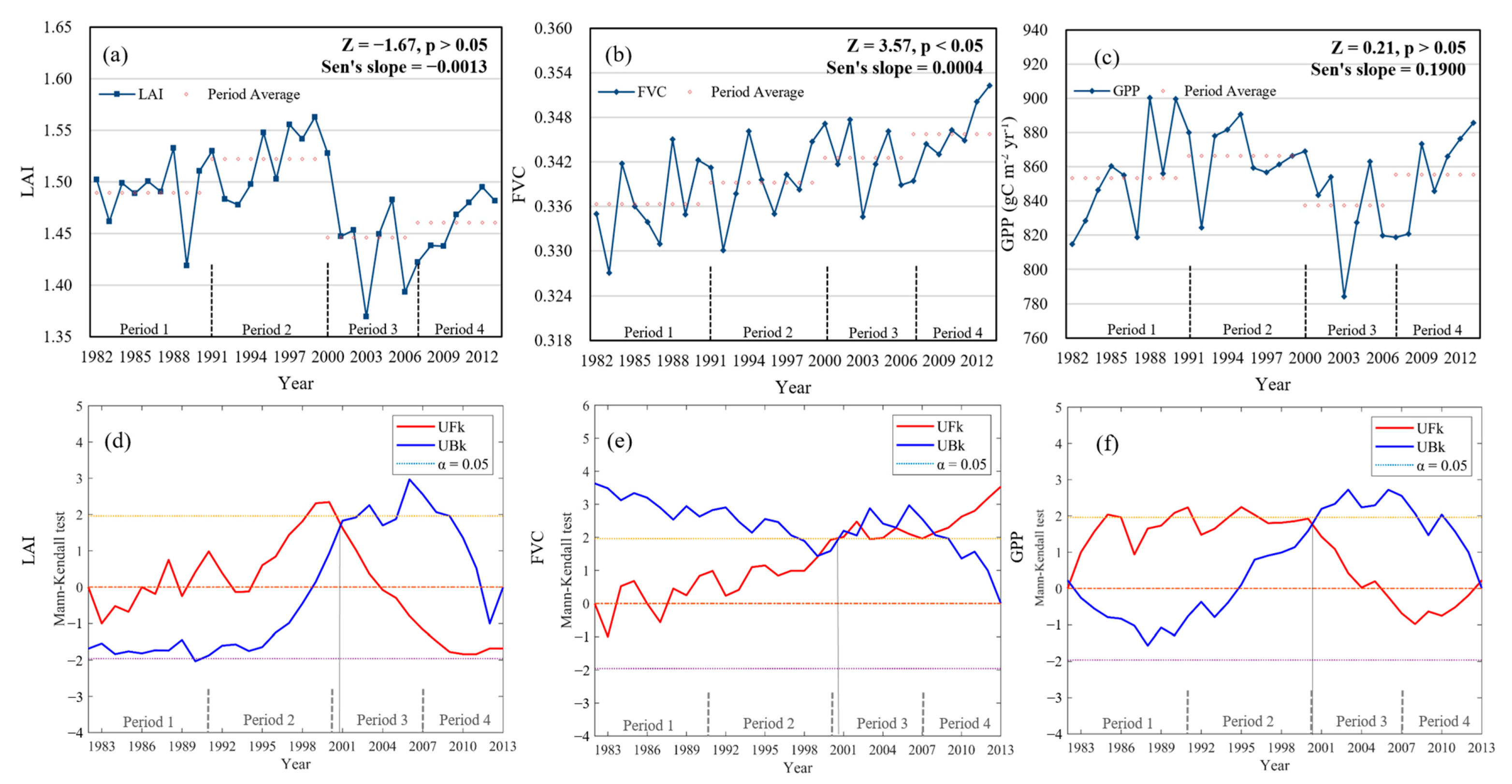 Remotesensing 13 00684 g003