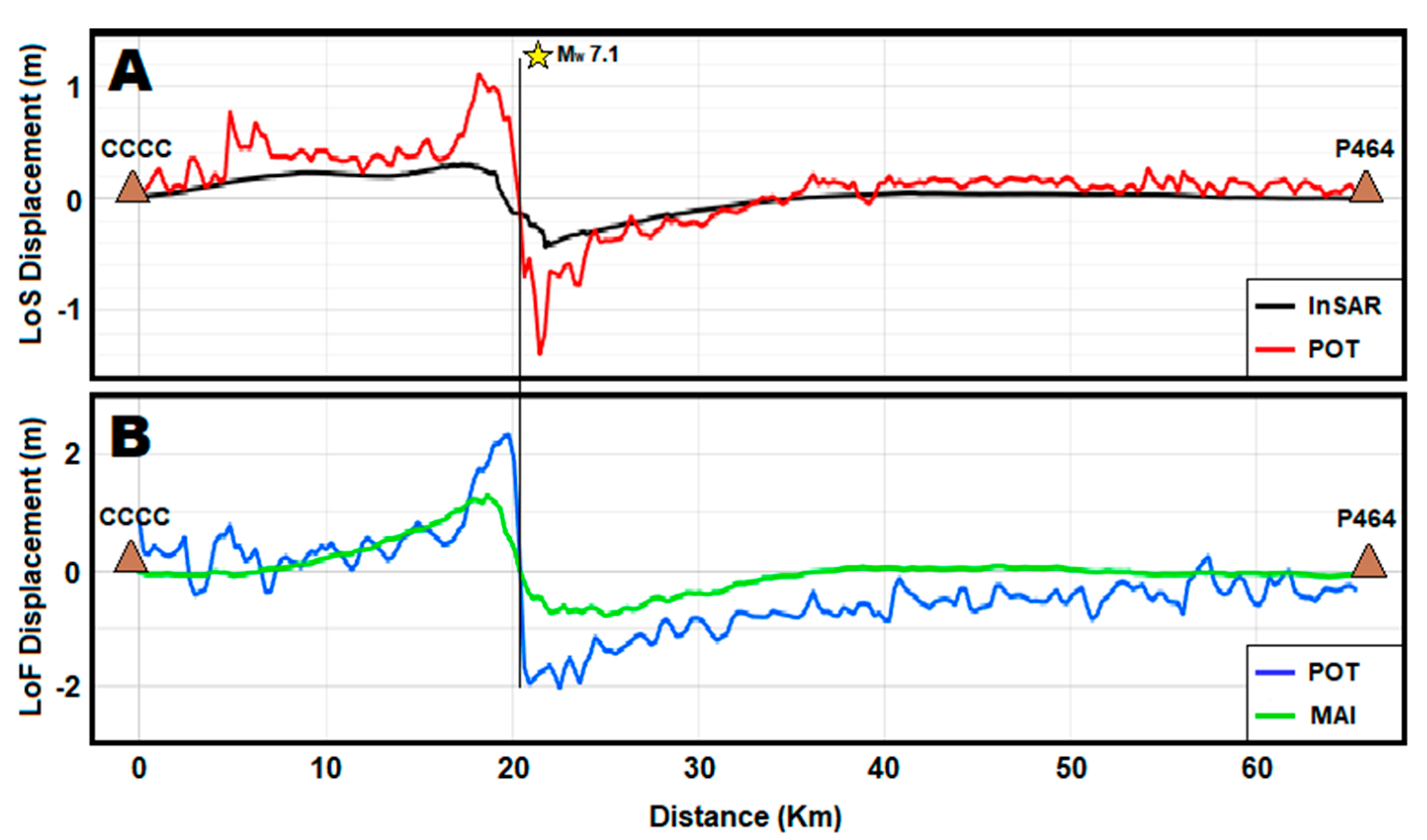 Remotesensing 13 00685 g004 Remotesensing 13 00685 g004