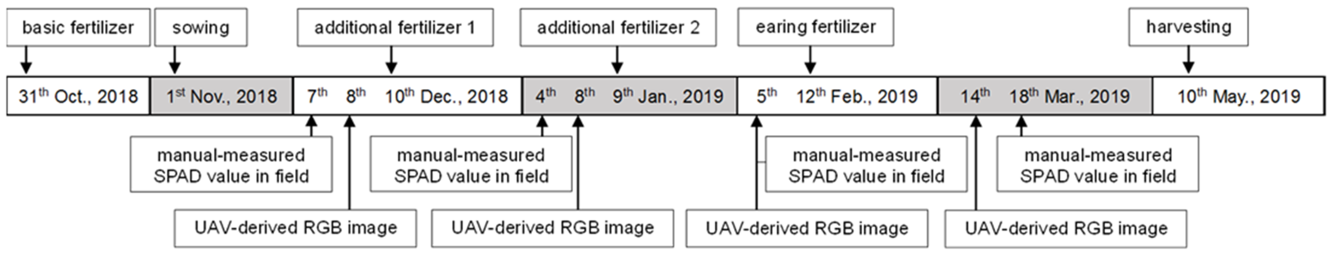 Remotesensing 13 00686 g002