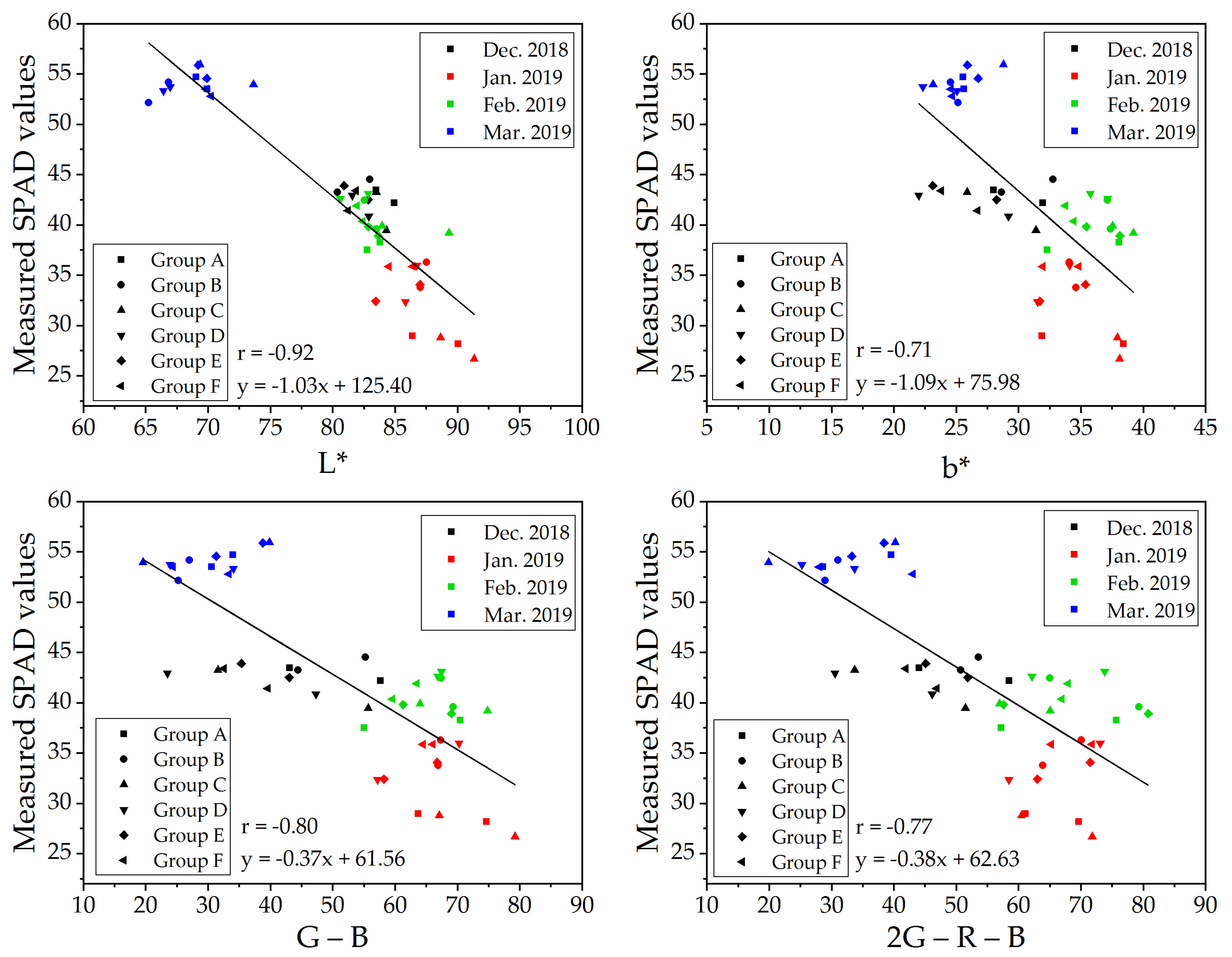 Remotesensing 13 00686 g007