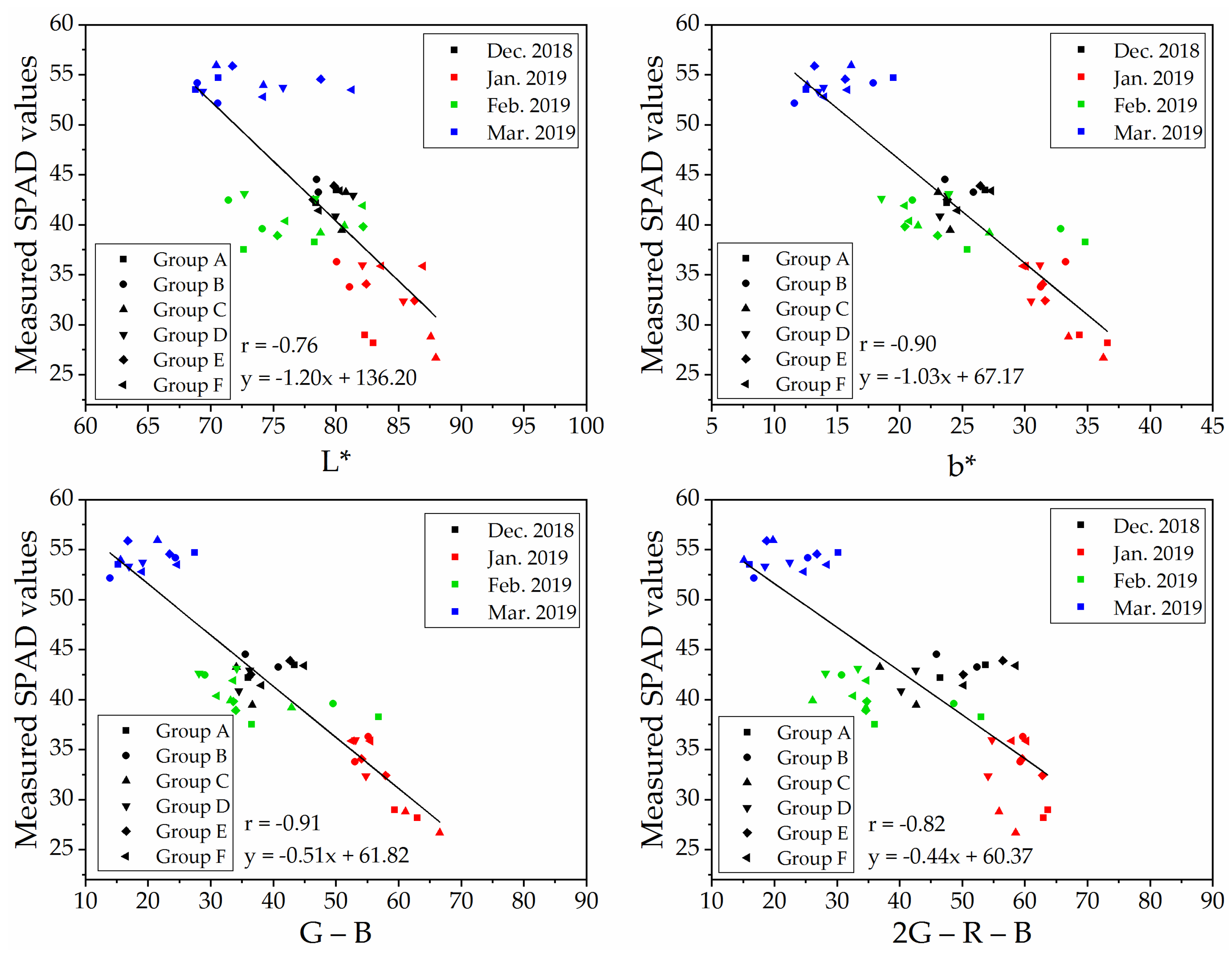 Remotesensing 13 00686 g008