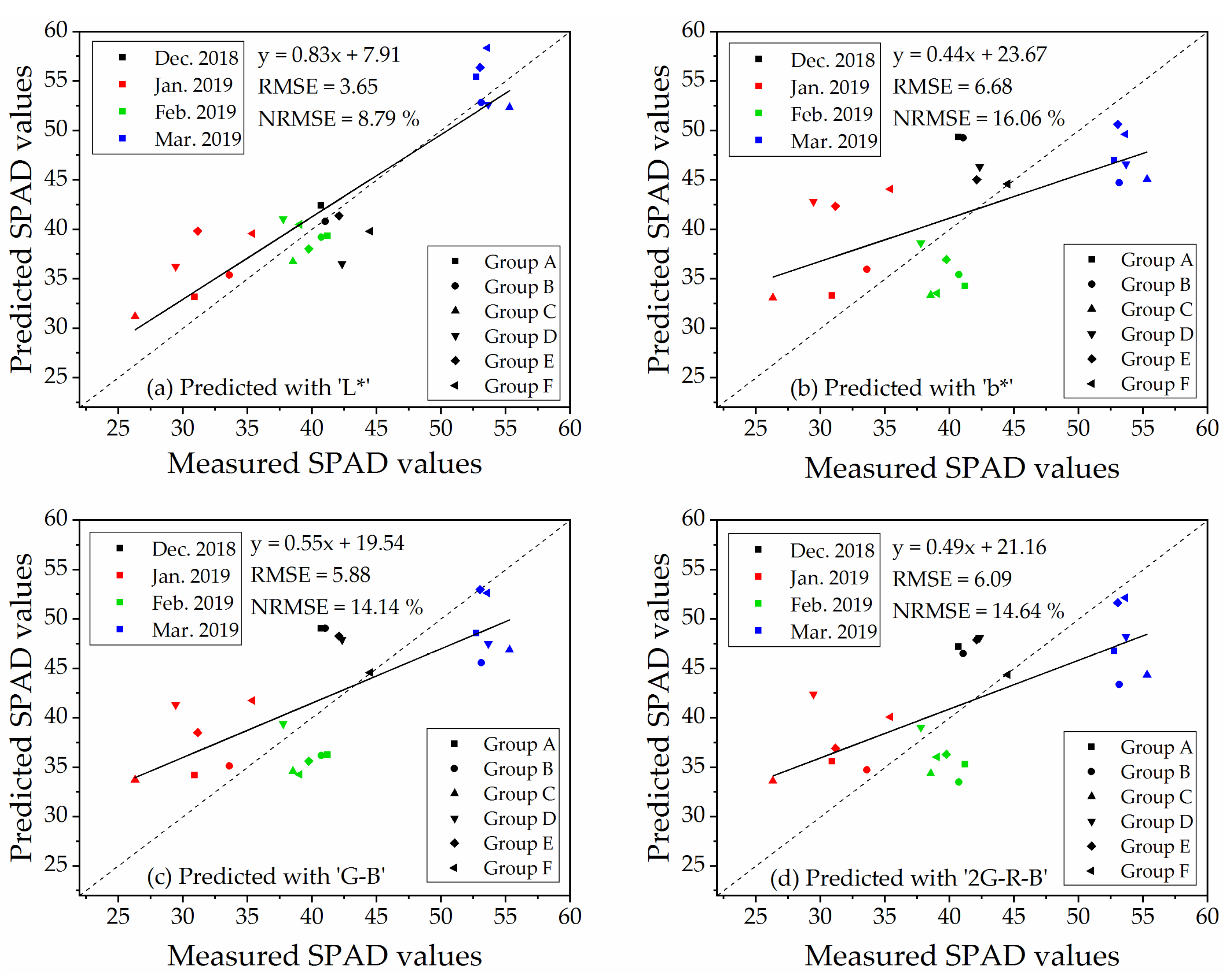 Remotesensing 13 00686 g009